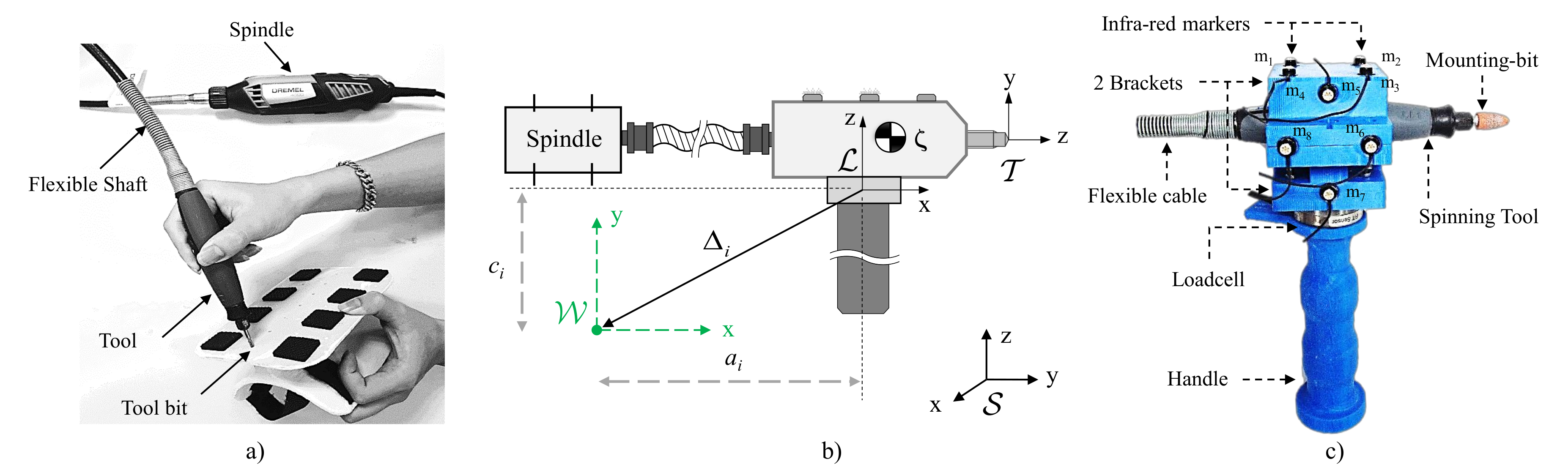 Sensors 20 03260 g001