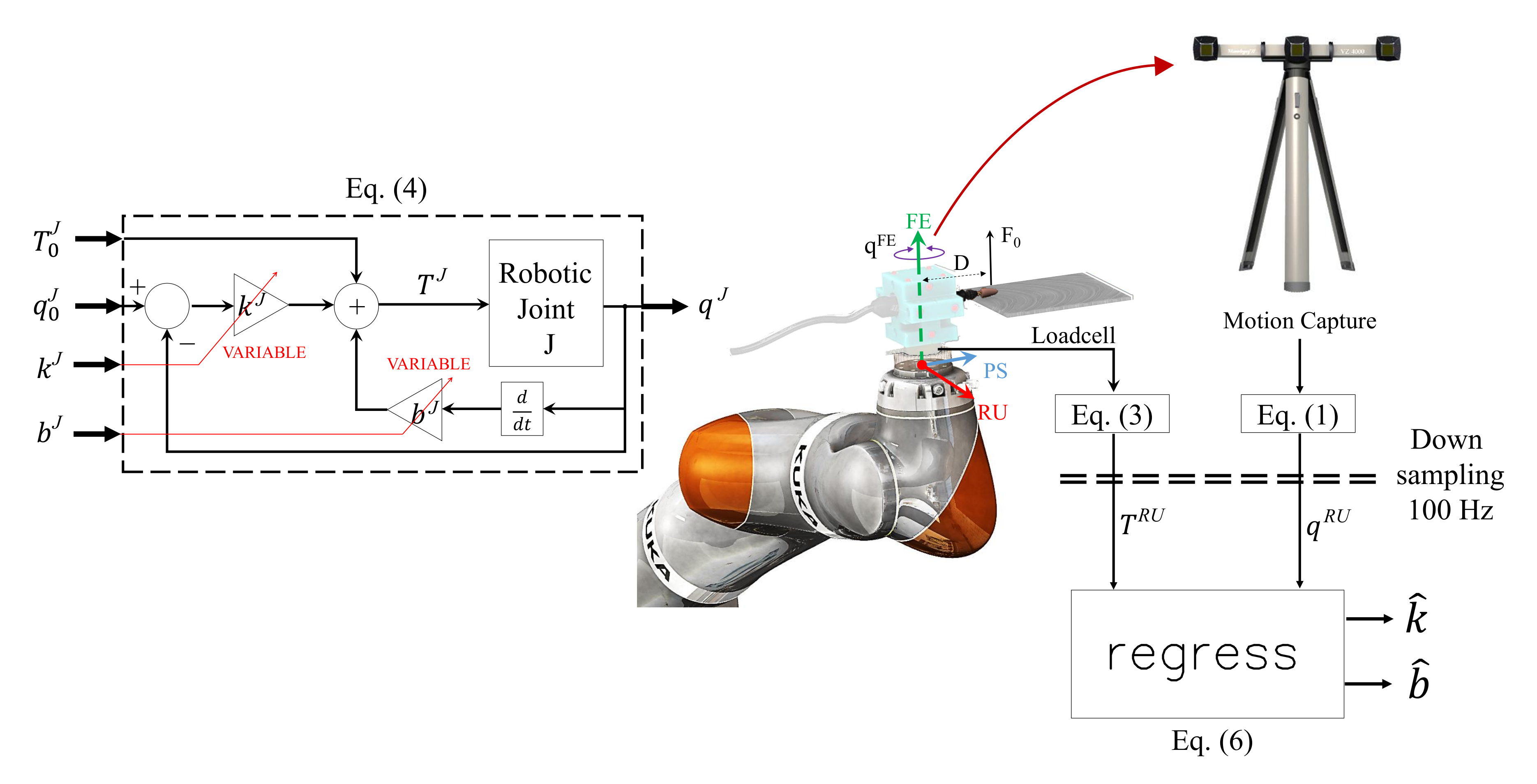 Sensors 20 03260 g003