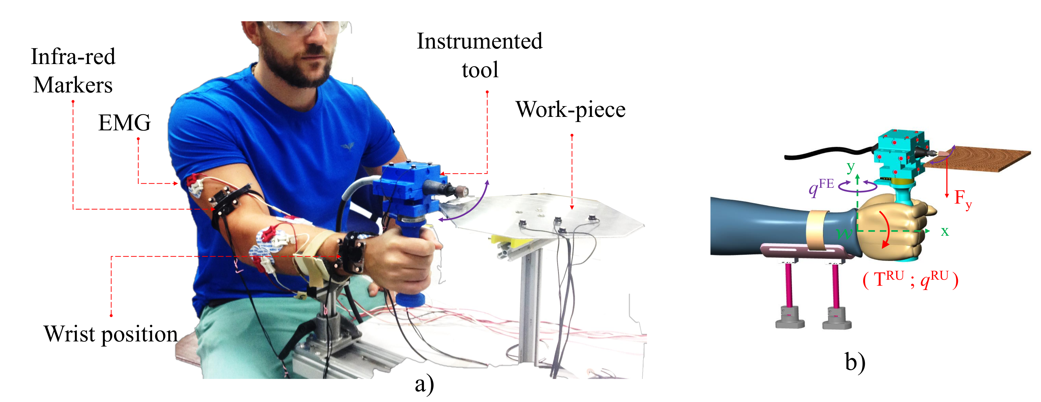 Sensors 20 03260 g005