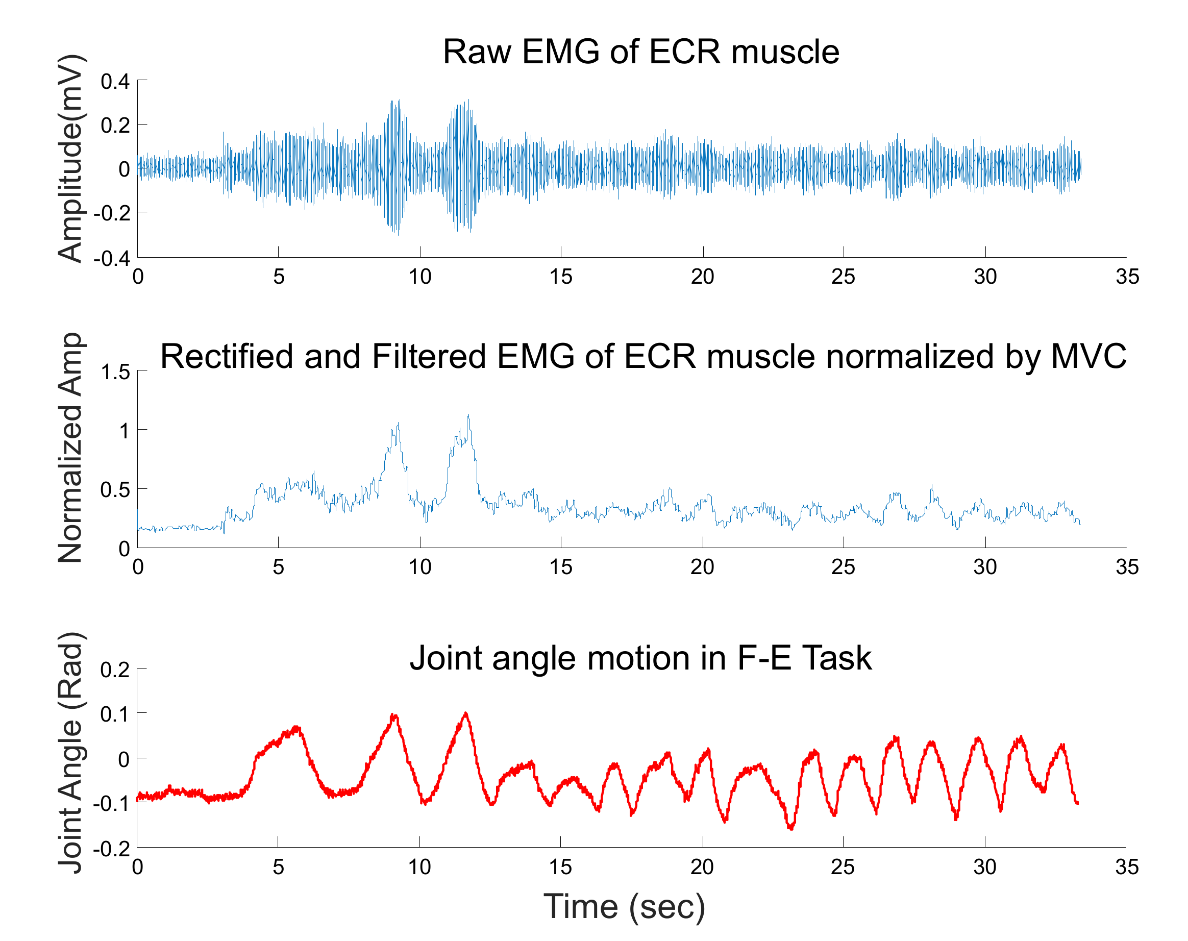 Sensors 20 03260 g006