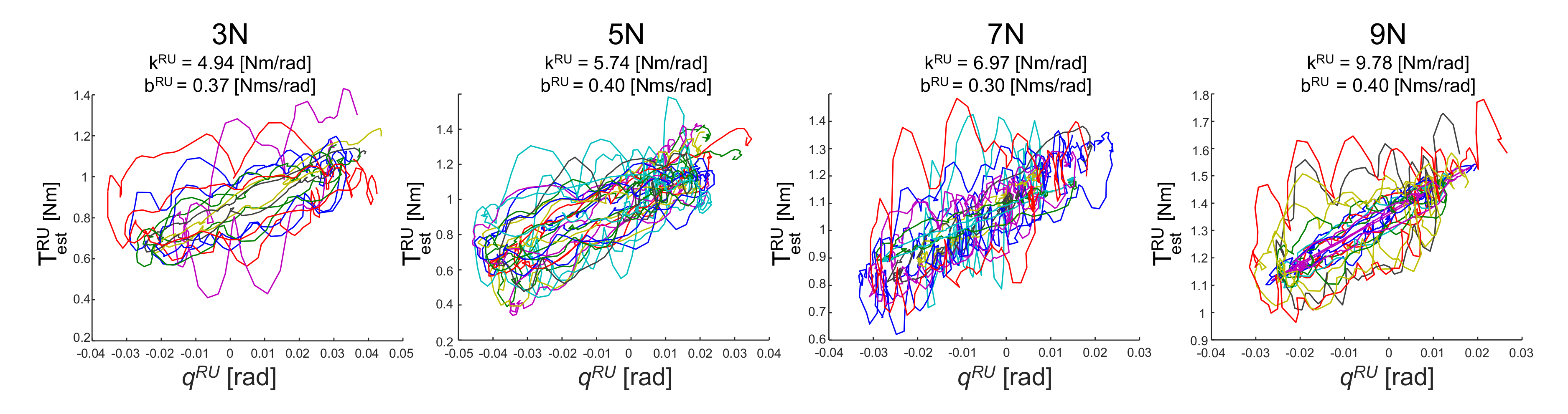 Sensors 20 03260 g008