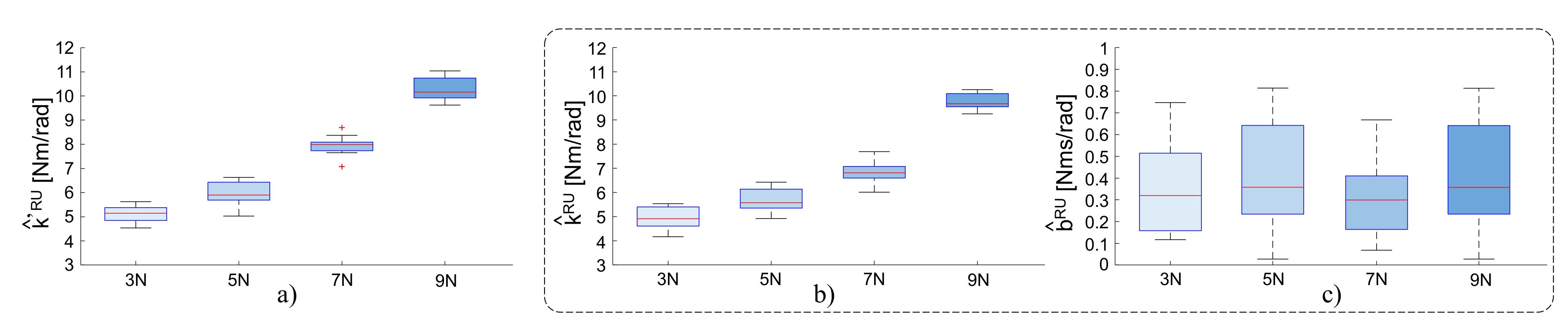 Sensors 20 03260 g009
