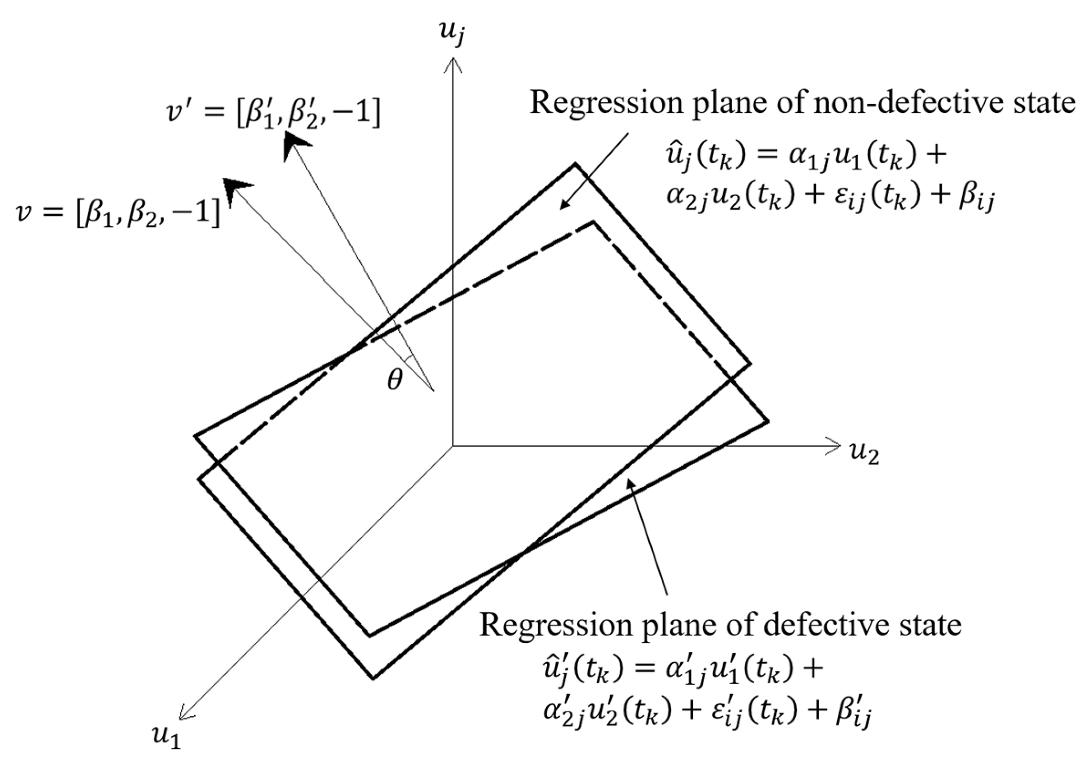 Sensors 20 03264 g002