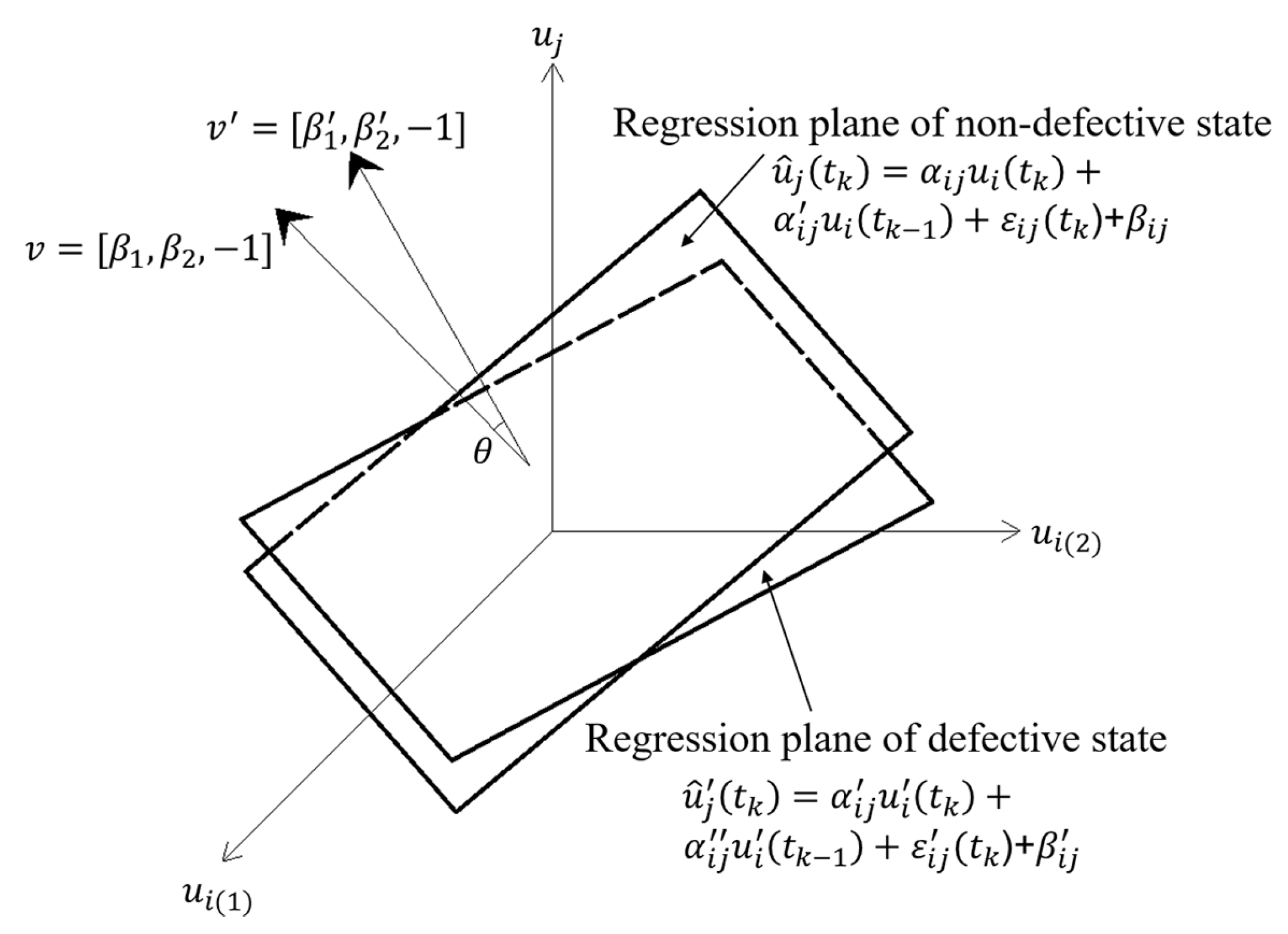 Sensors 20 03264 g003