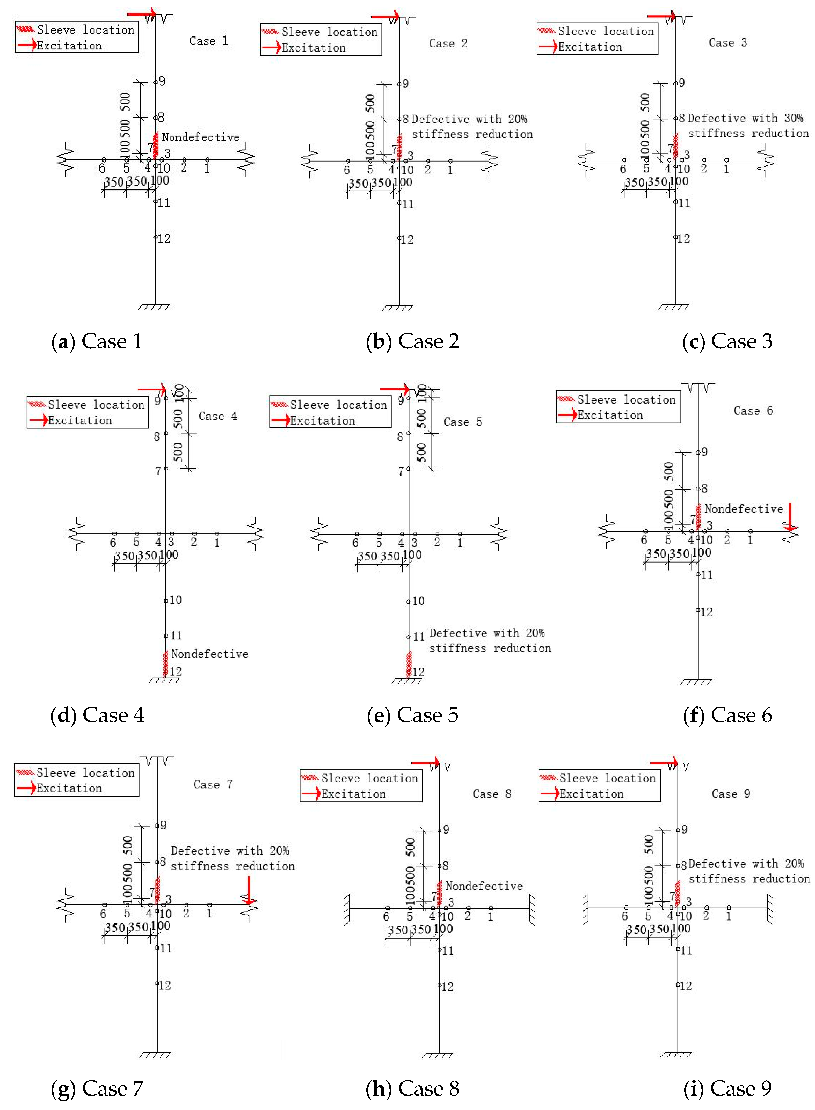 Sensors 20 03264 g005