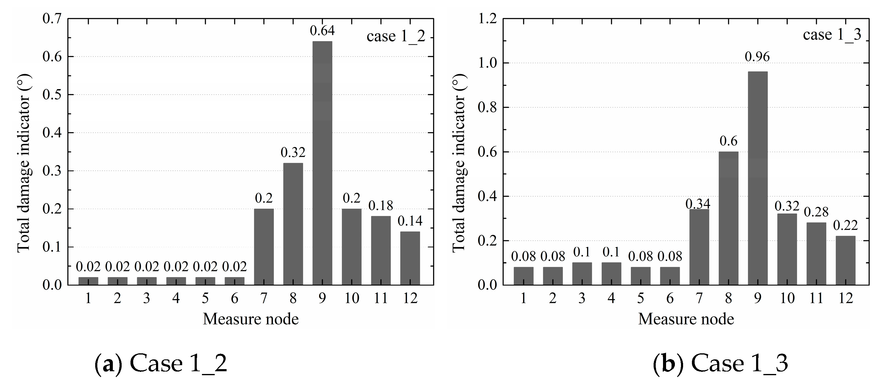 Sensors 20 03264 g007