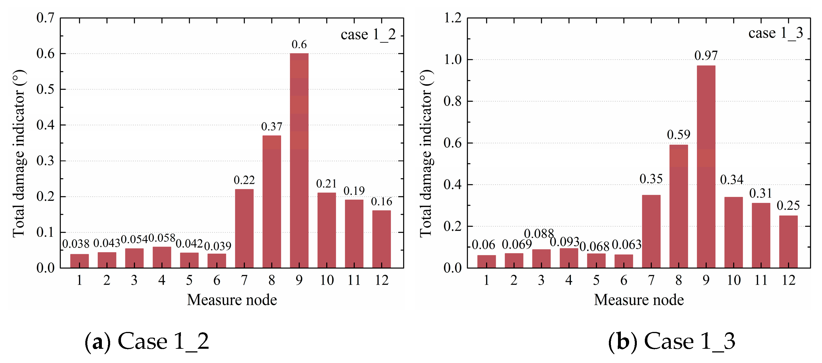 Sensors 20 03264 g009
