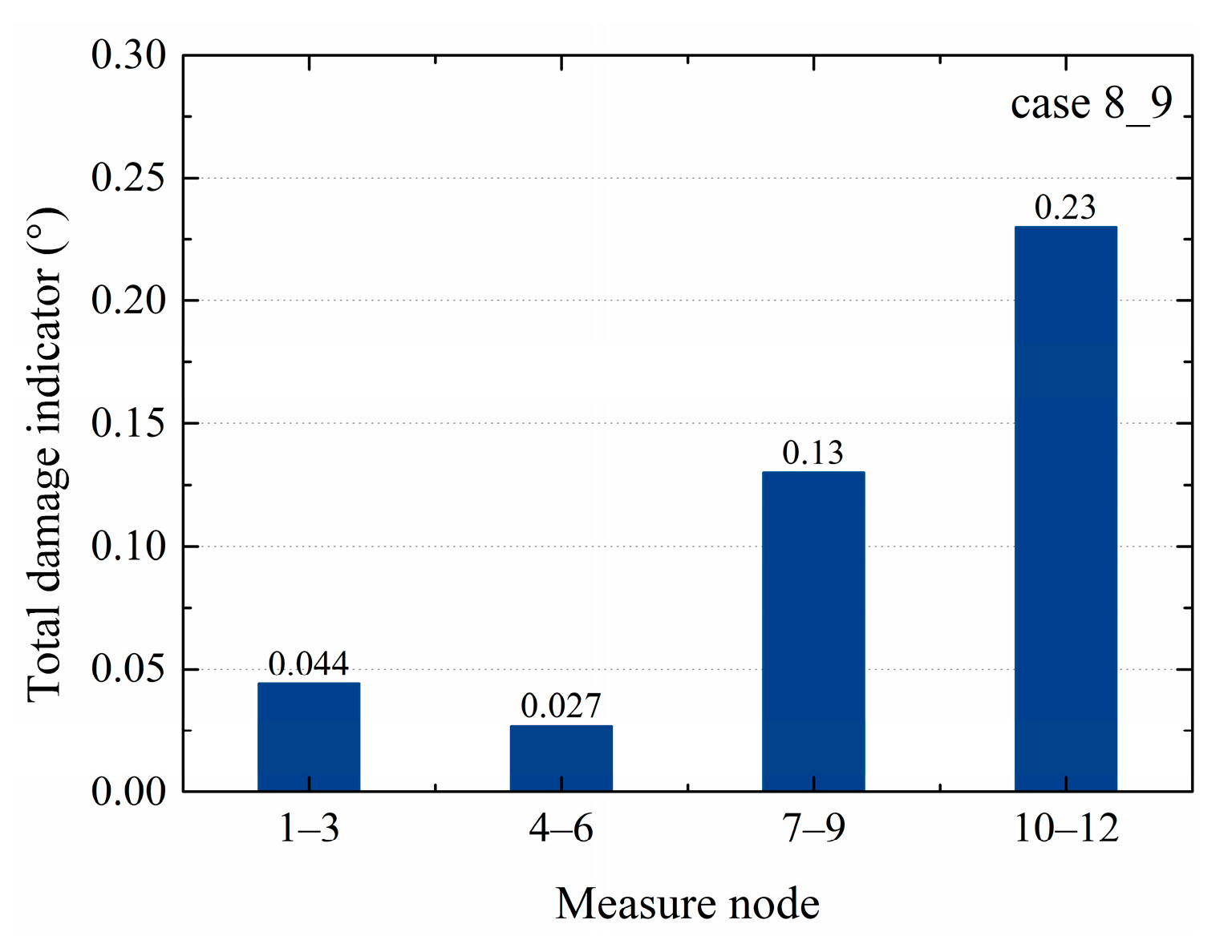 Sensors 20 03264 g010