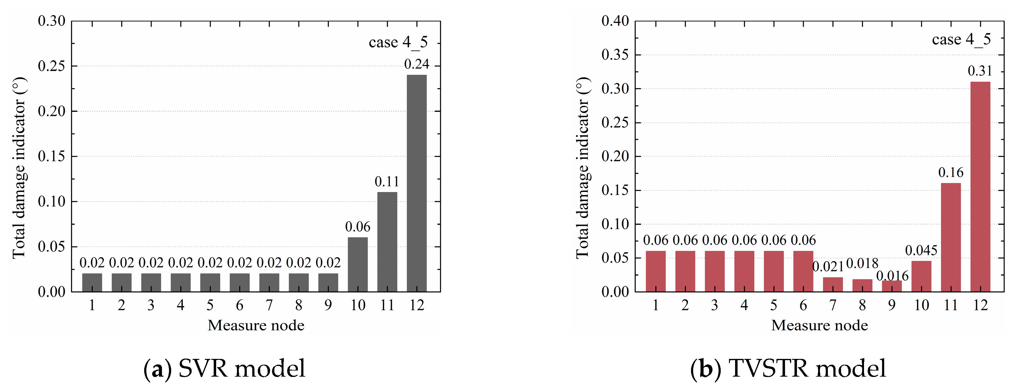 Sensors 20 03264 g011