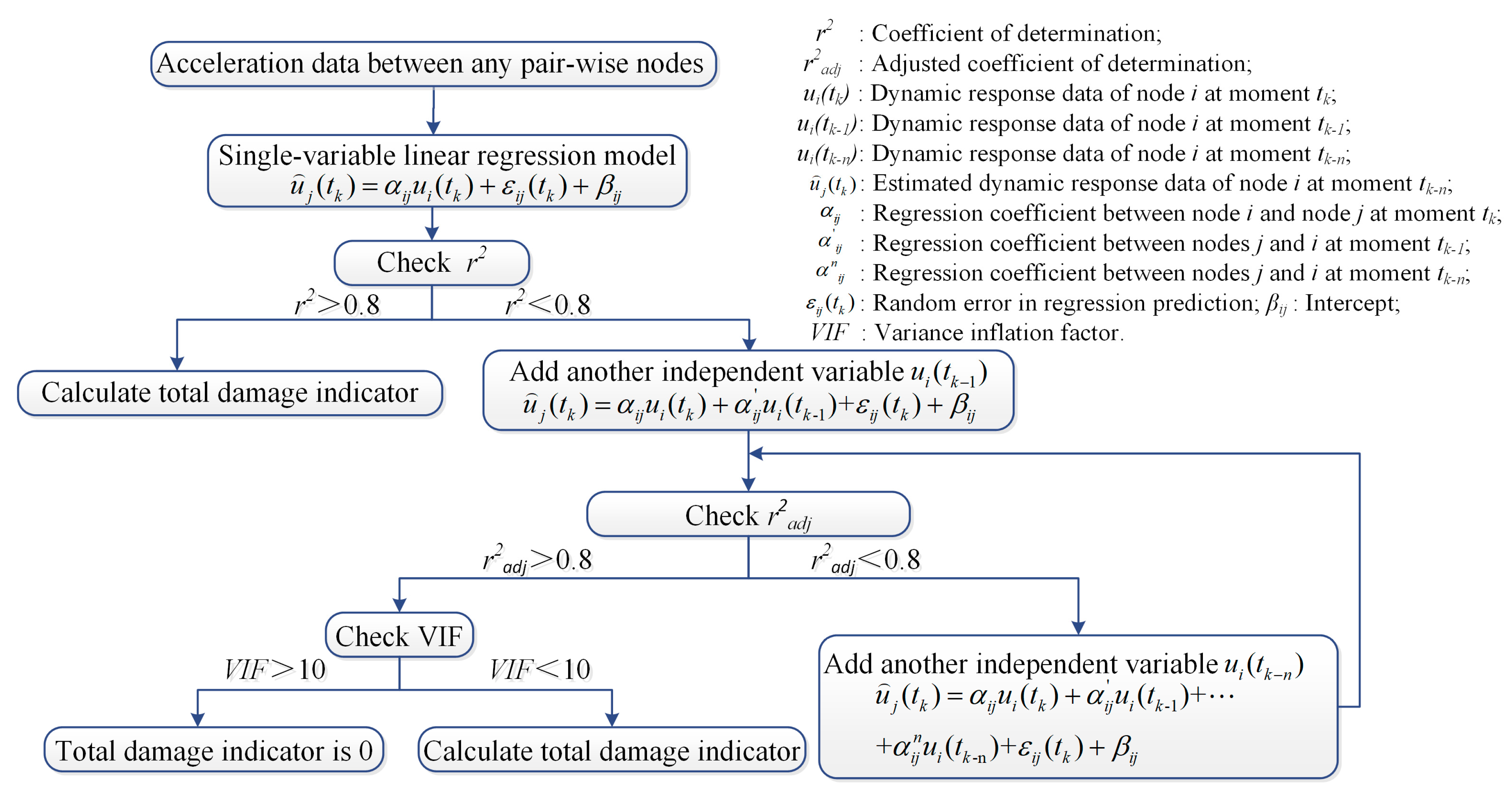 Sensors 20 03264 g012