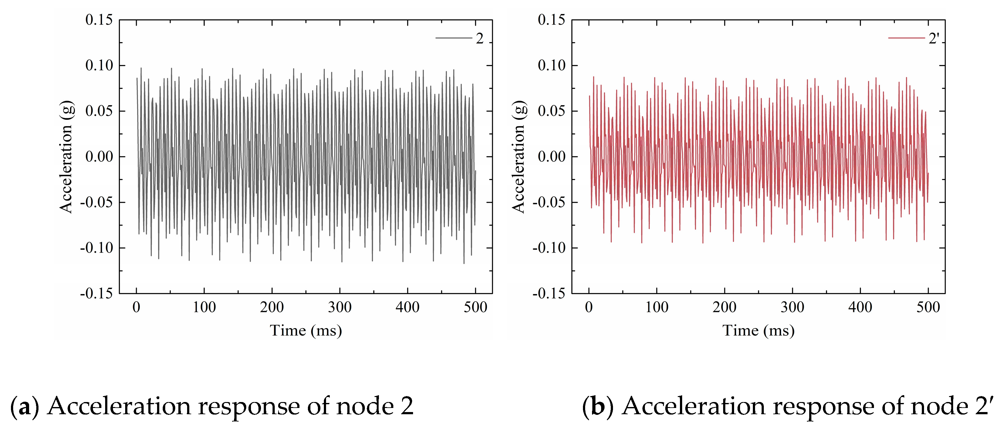 Sensors 20 03264 g018