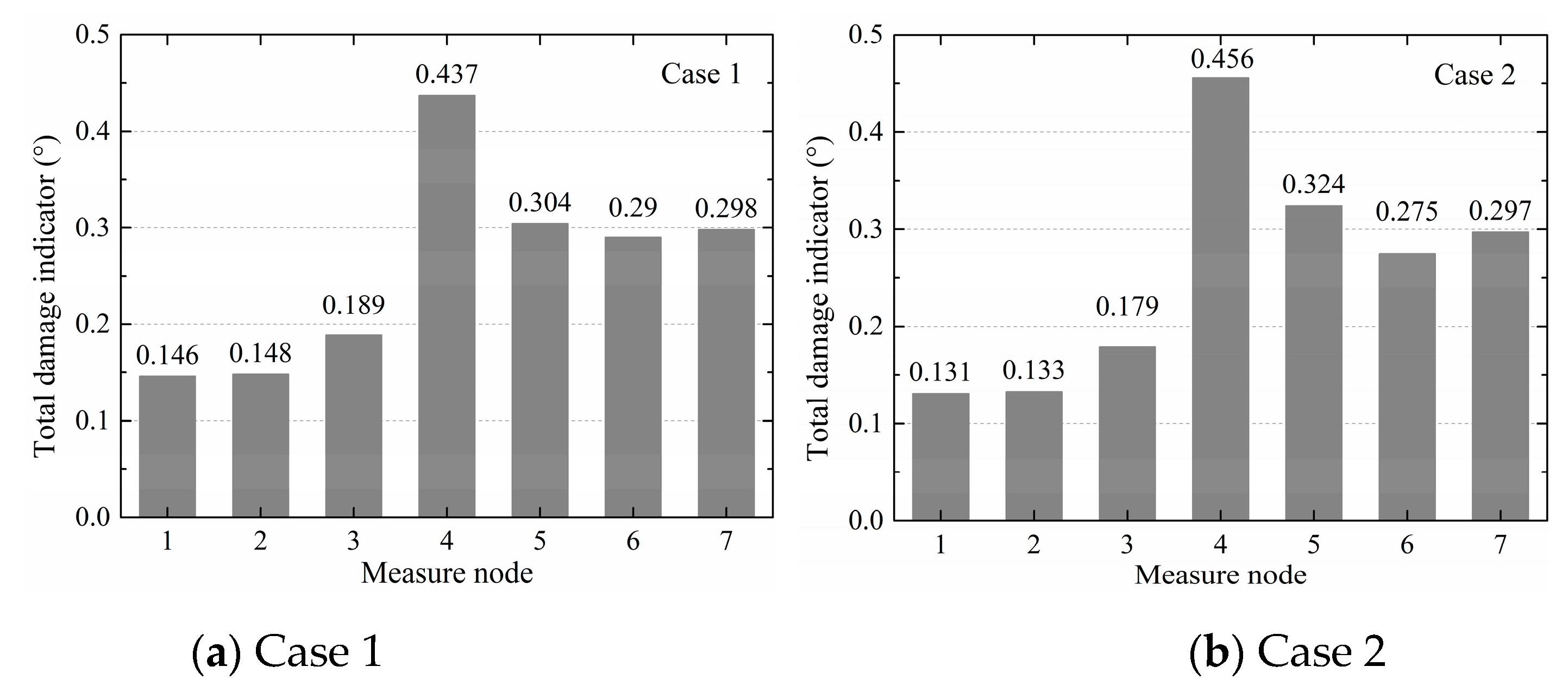 Sensors 20 03264 g019a