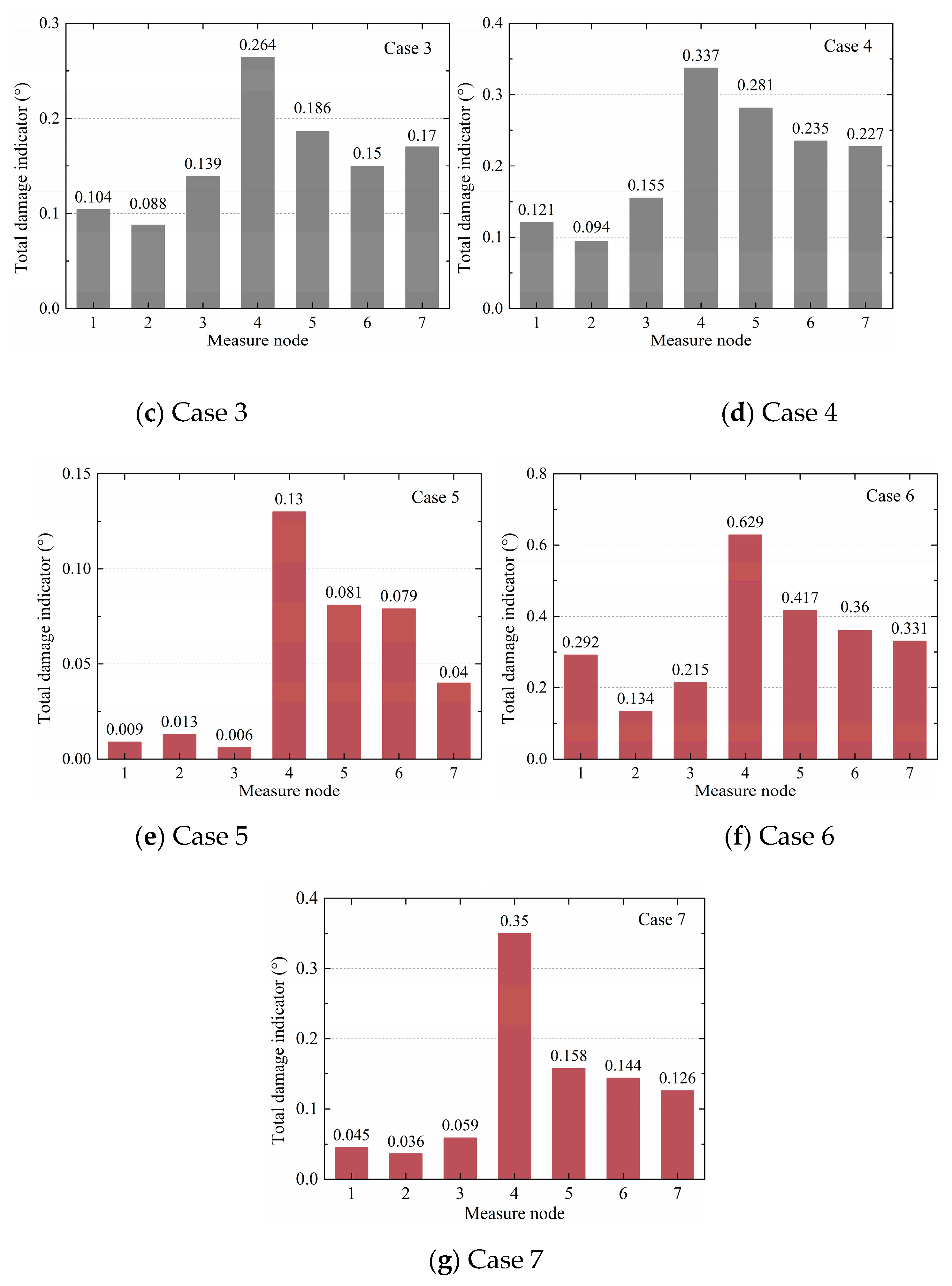 Sensors 20 03264 g019b