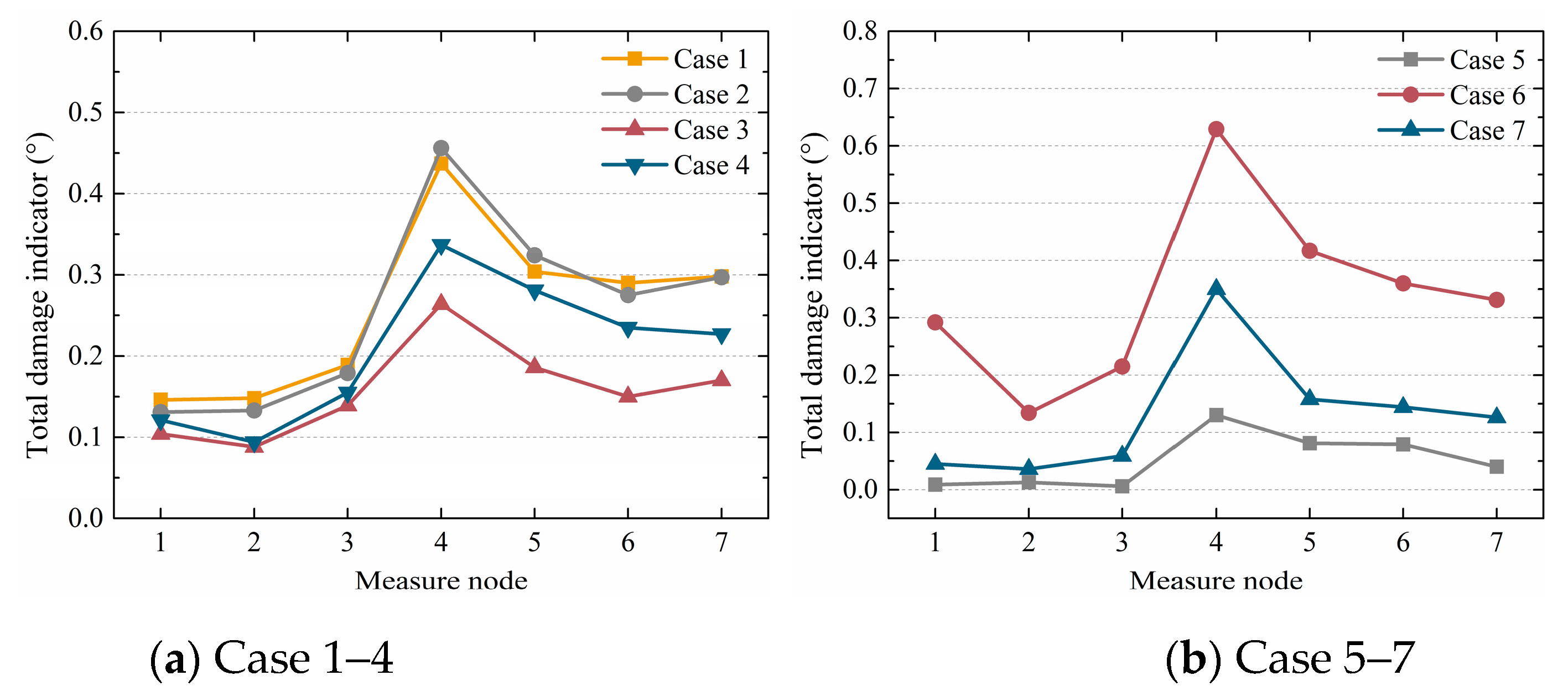 Sensors 20 03264 g020