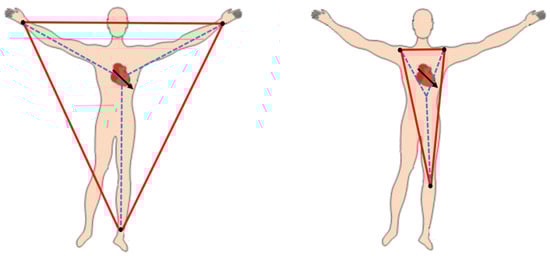 Sensors 20 03275 g008