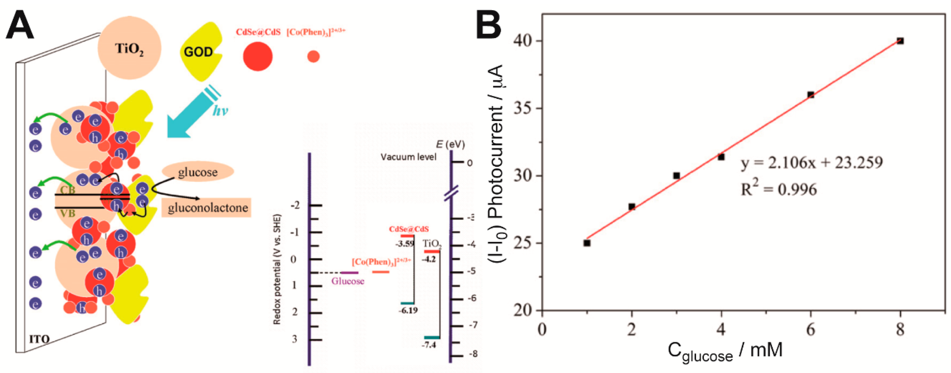 Sensors 20 03281 g001