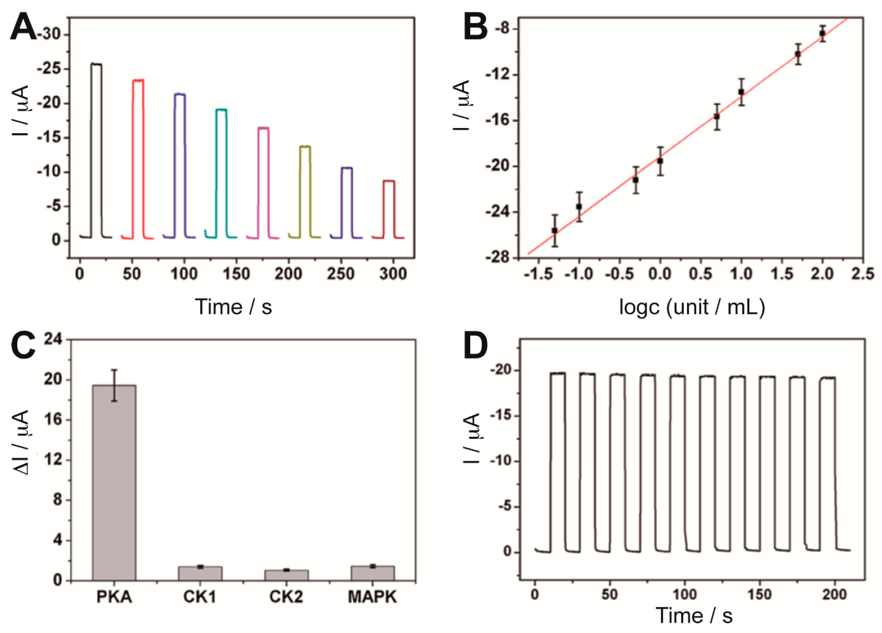 Sensors 20 03281 g005