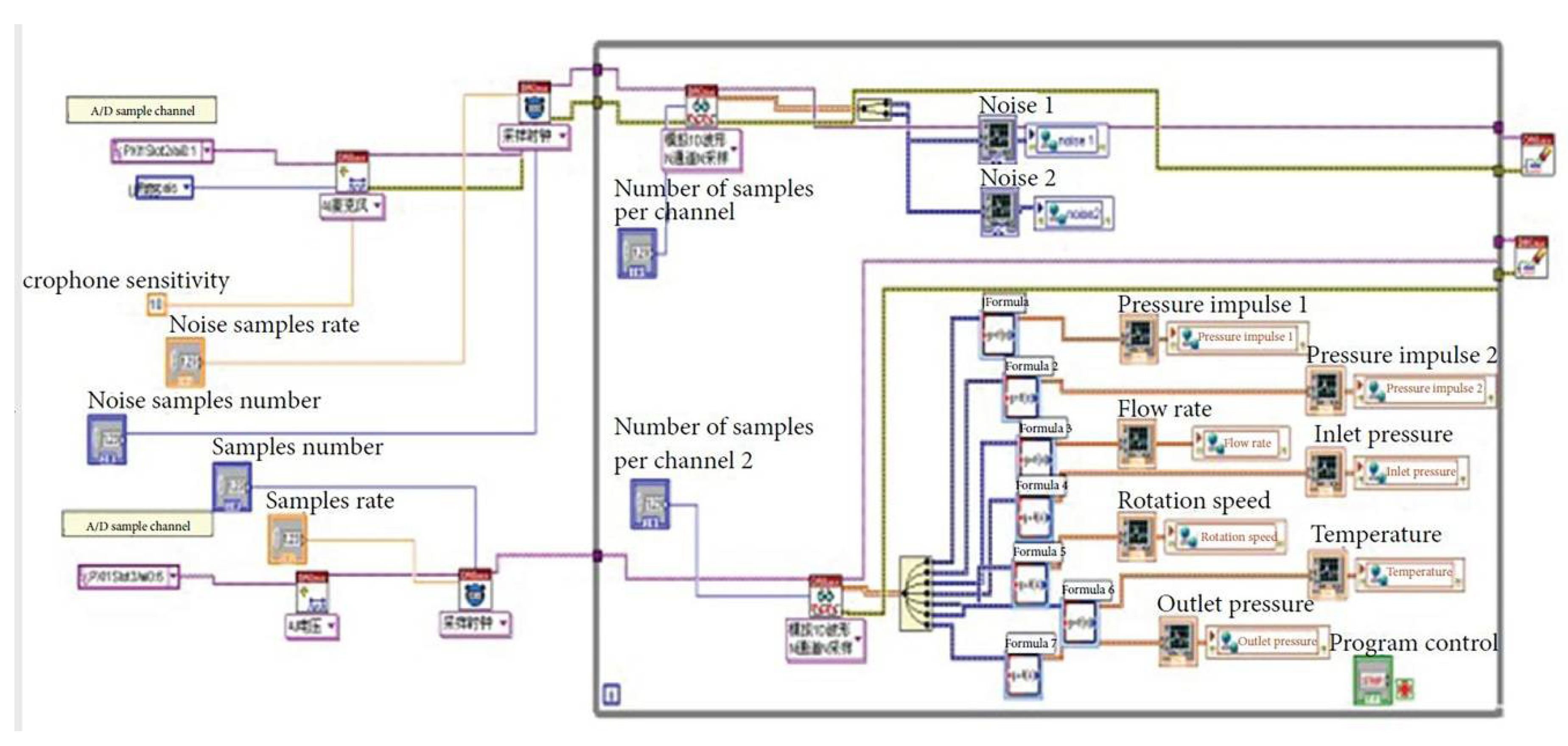 Sensors 20 03283 g005