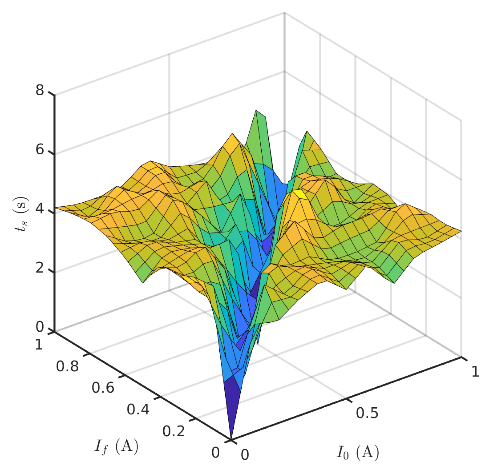 Sensors 20 03288 g006