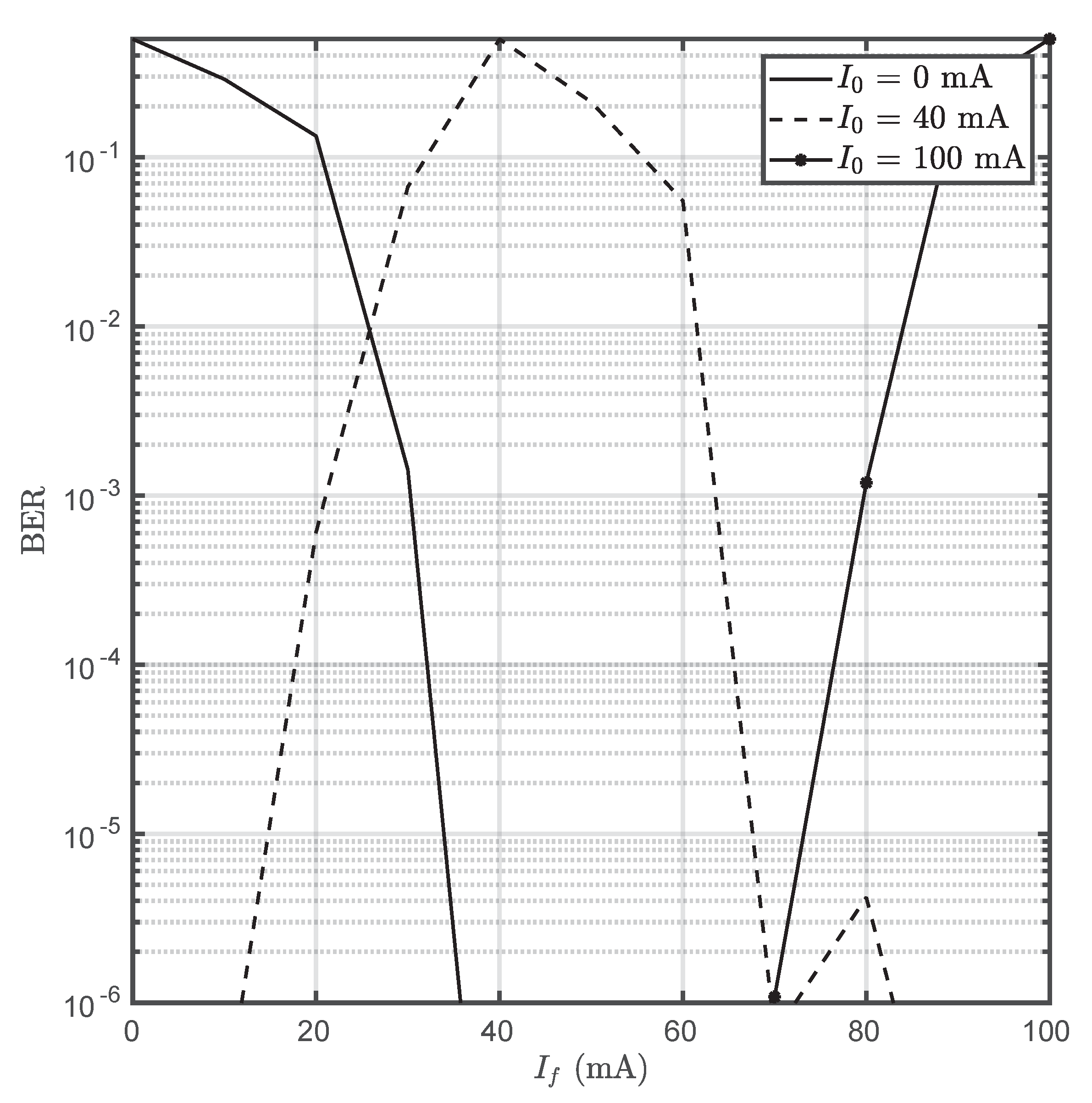 Sensors 20 03288 g007