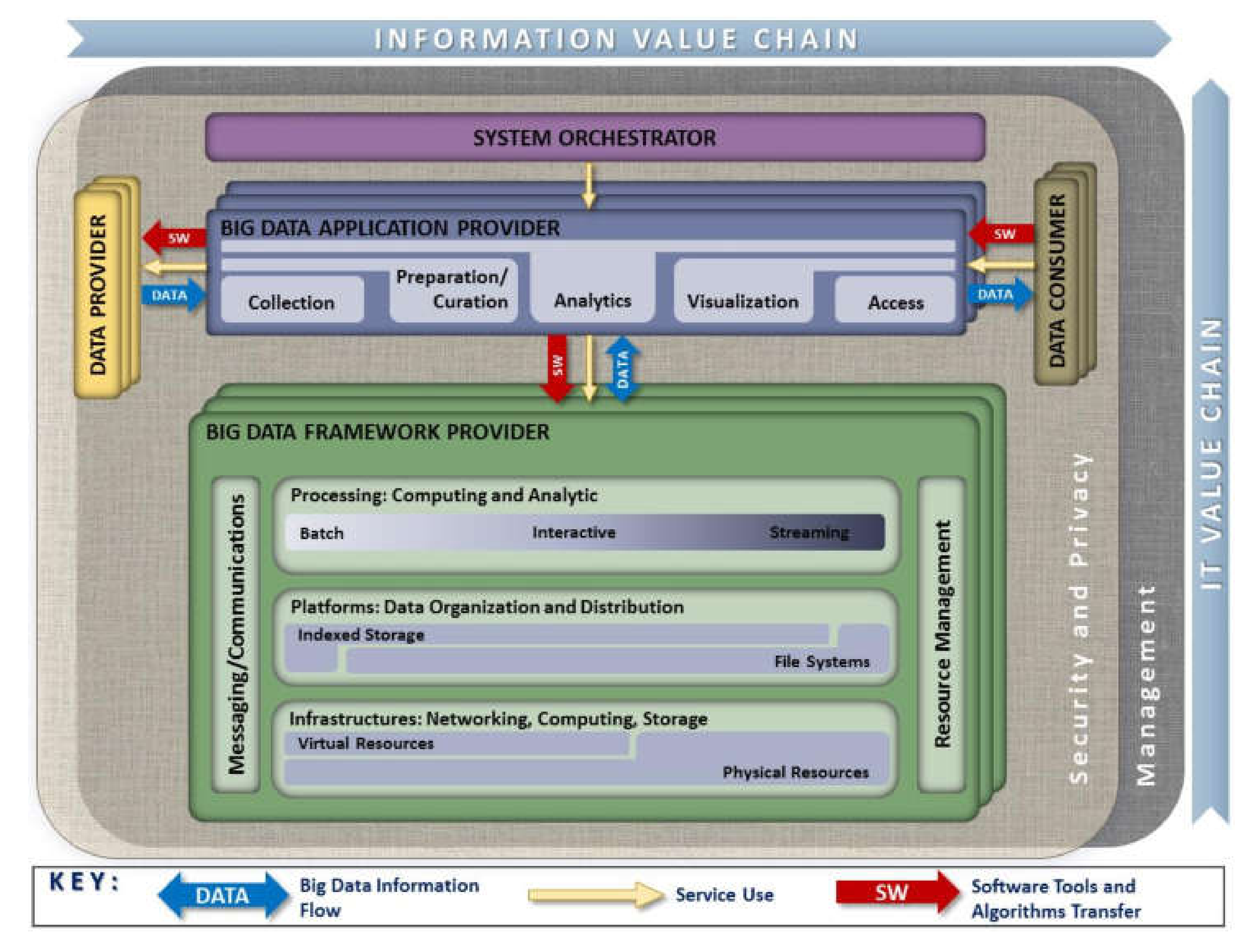 Sensors 20 03289 g001