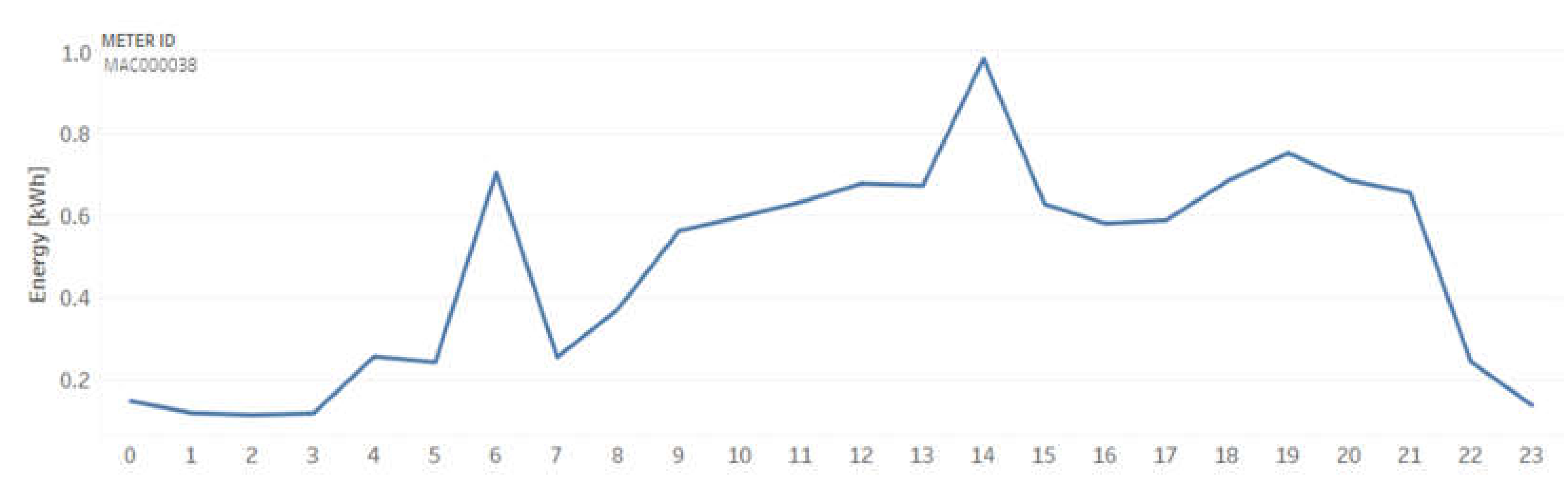 Sensors 20 03289 g003