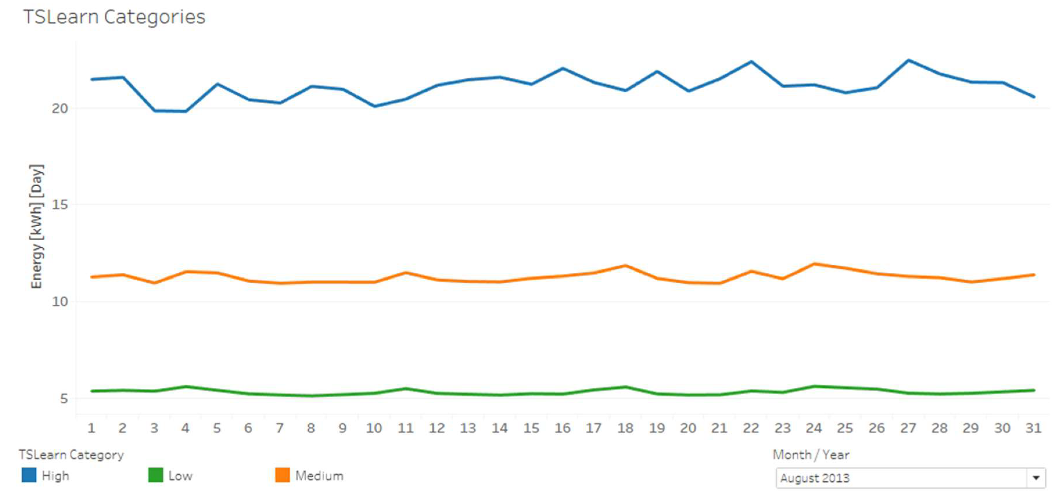 Sensors 20 03289 g005