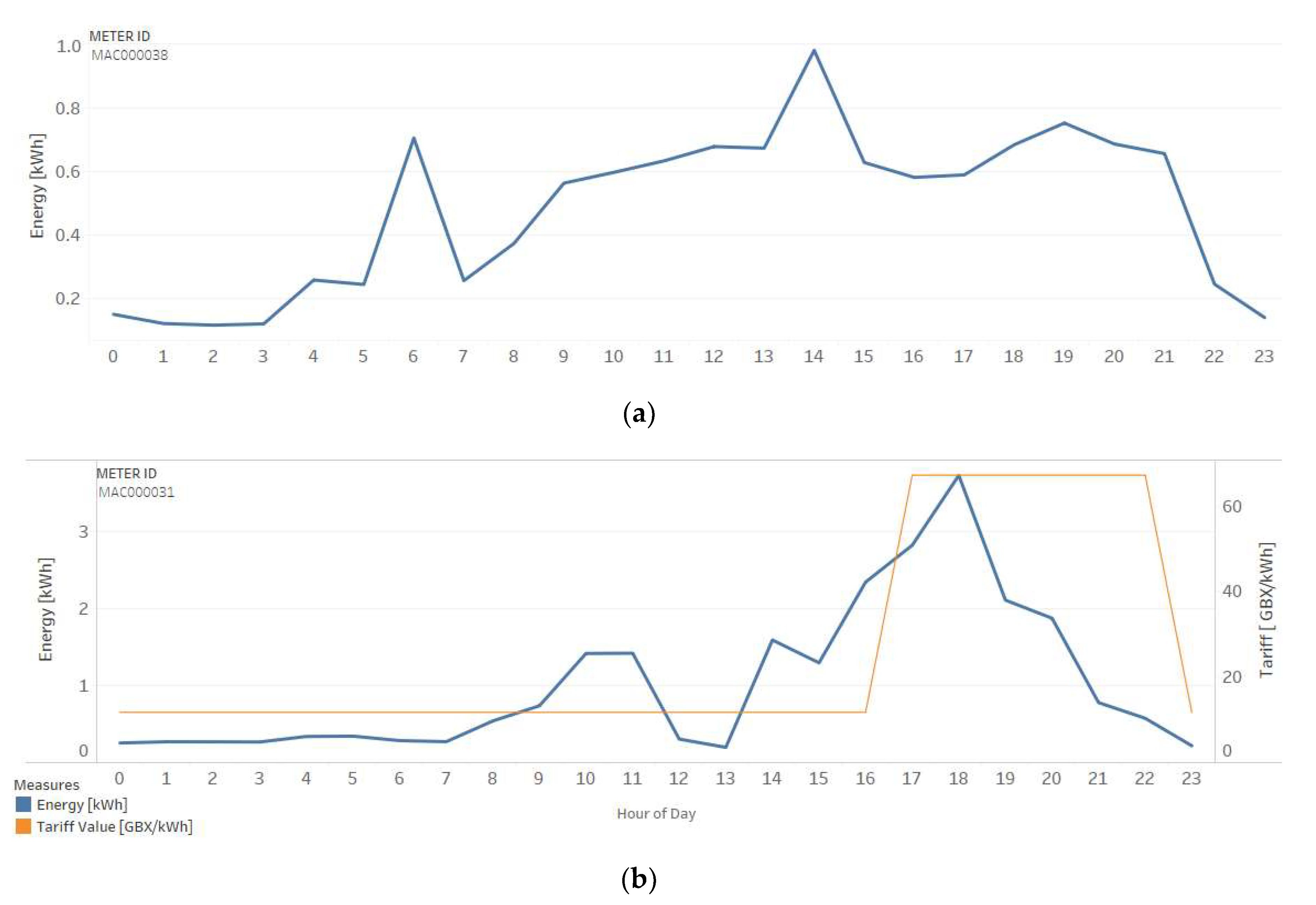Sensors 20 03289 g007
