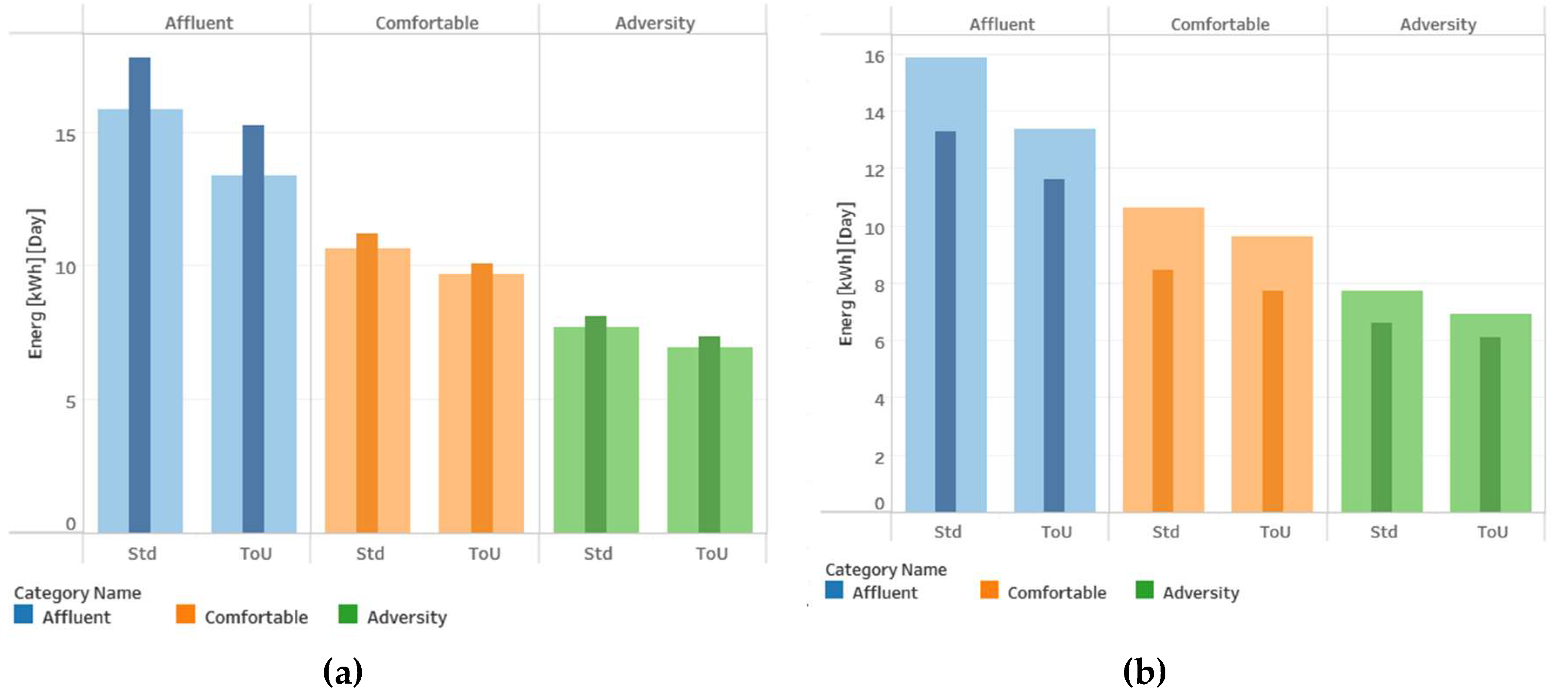 Sensors 20 03289 g008