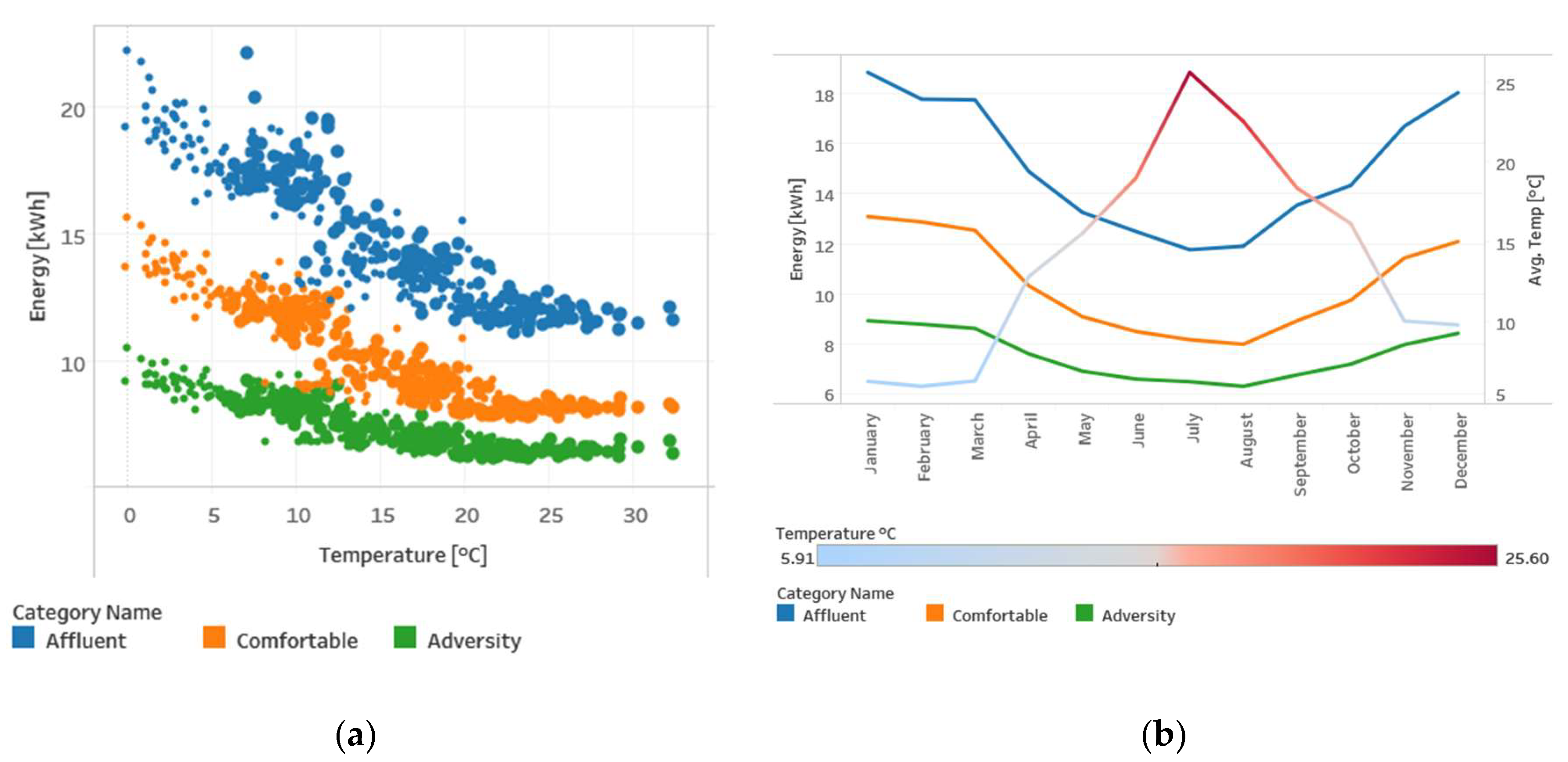 Sensors 20 03289 g009