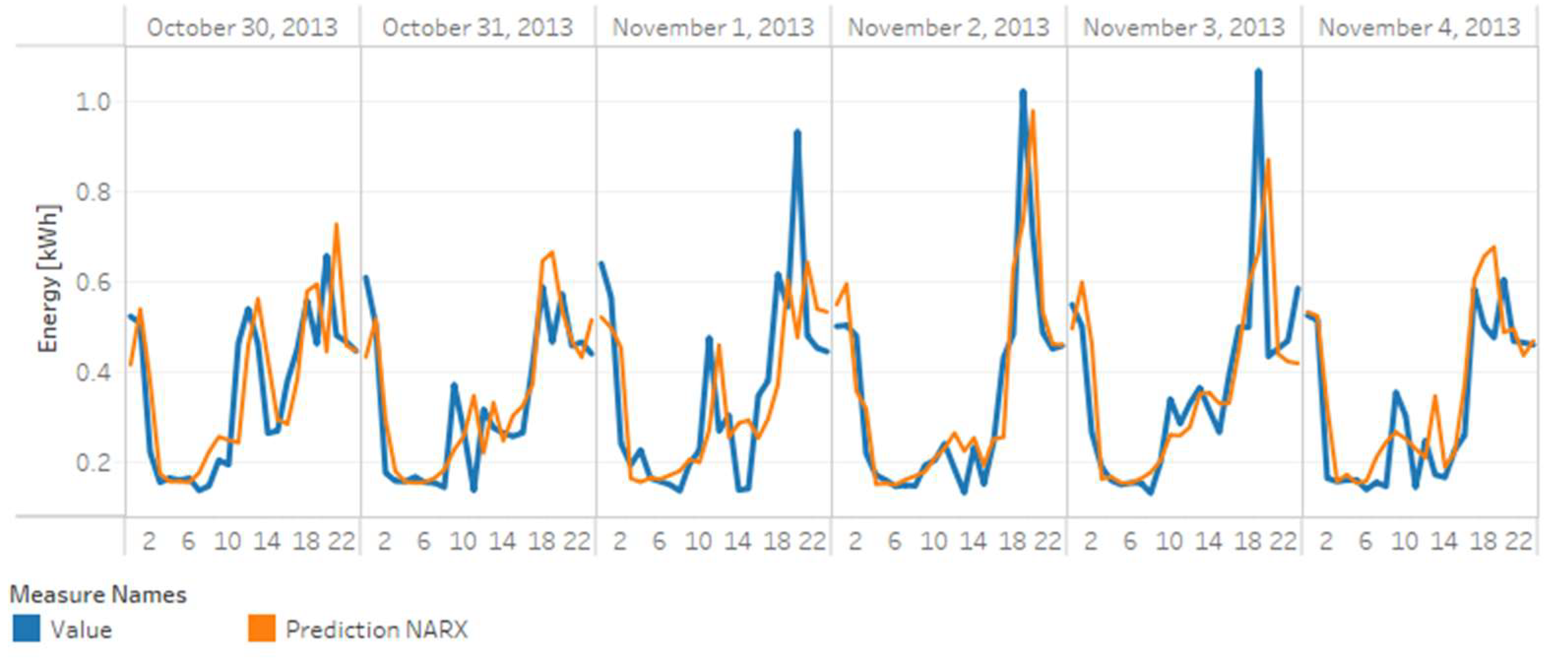 Sensors 20 03289 g015