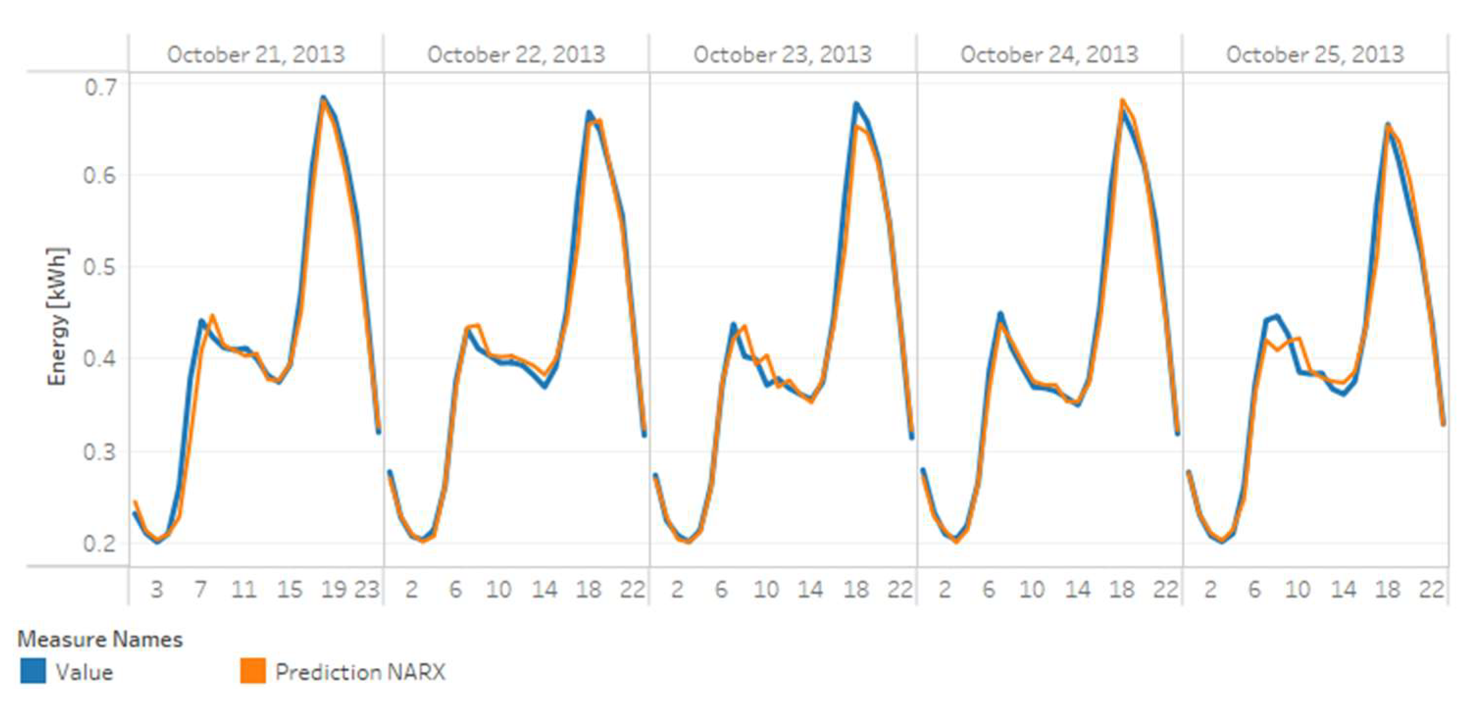 Sensors 20 03289 g016