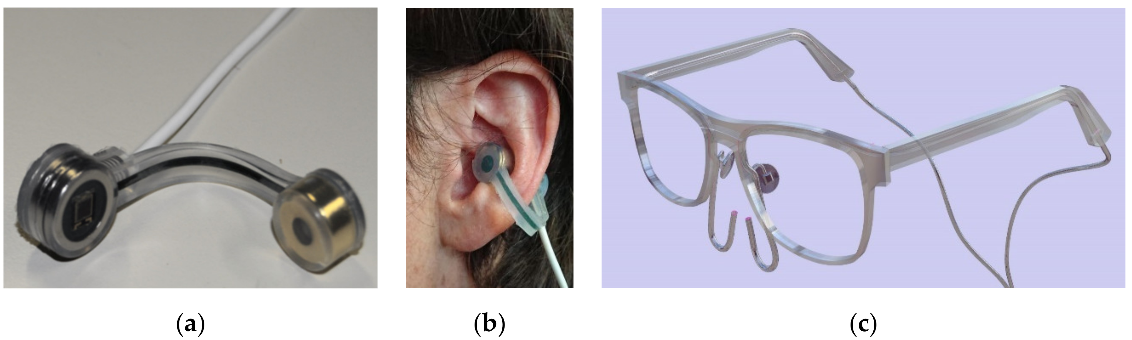 Sensors 20 03301 g001