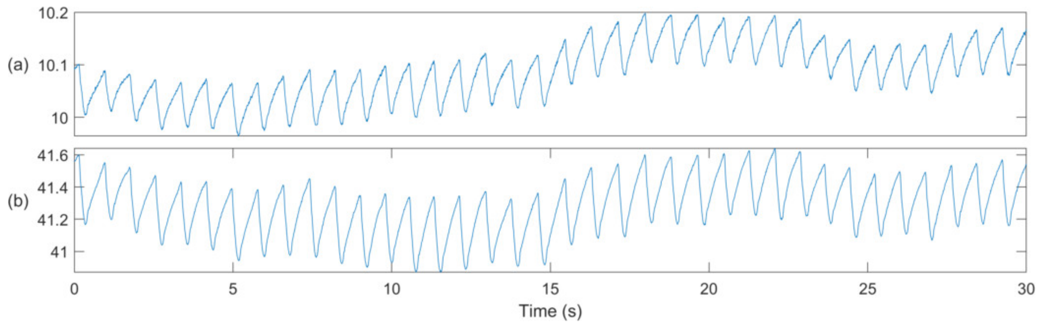 Sensors 20 03301 g002