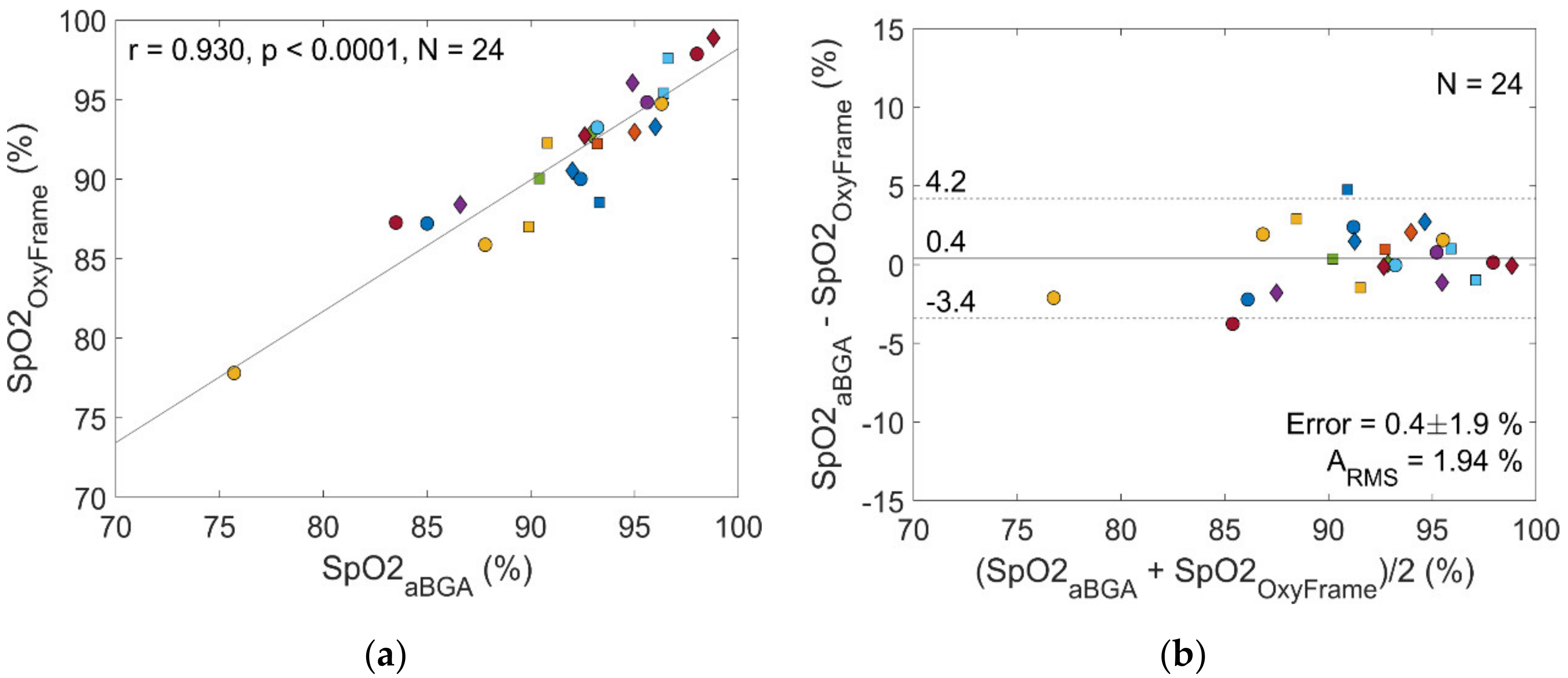 Sensors 20 03301 g006