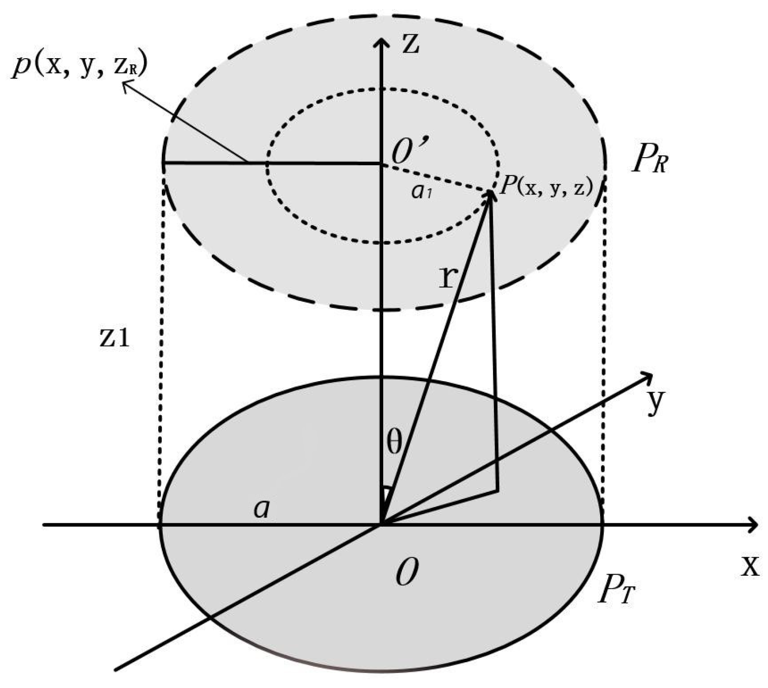 Sensors 20 03304 g003