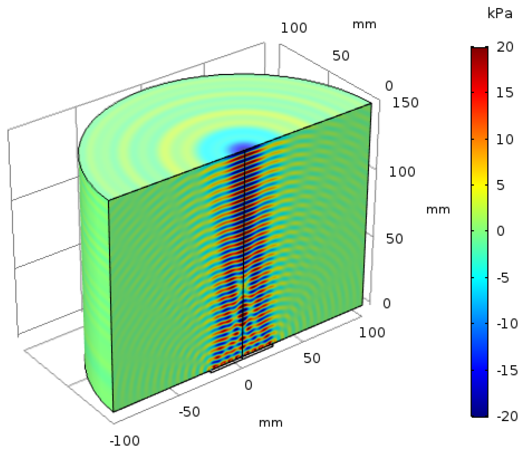 Sensors 20 03304 g004