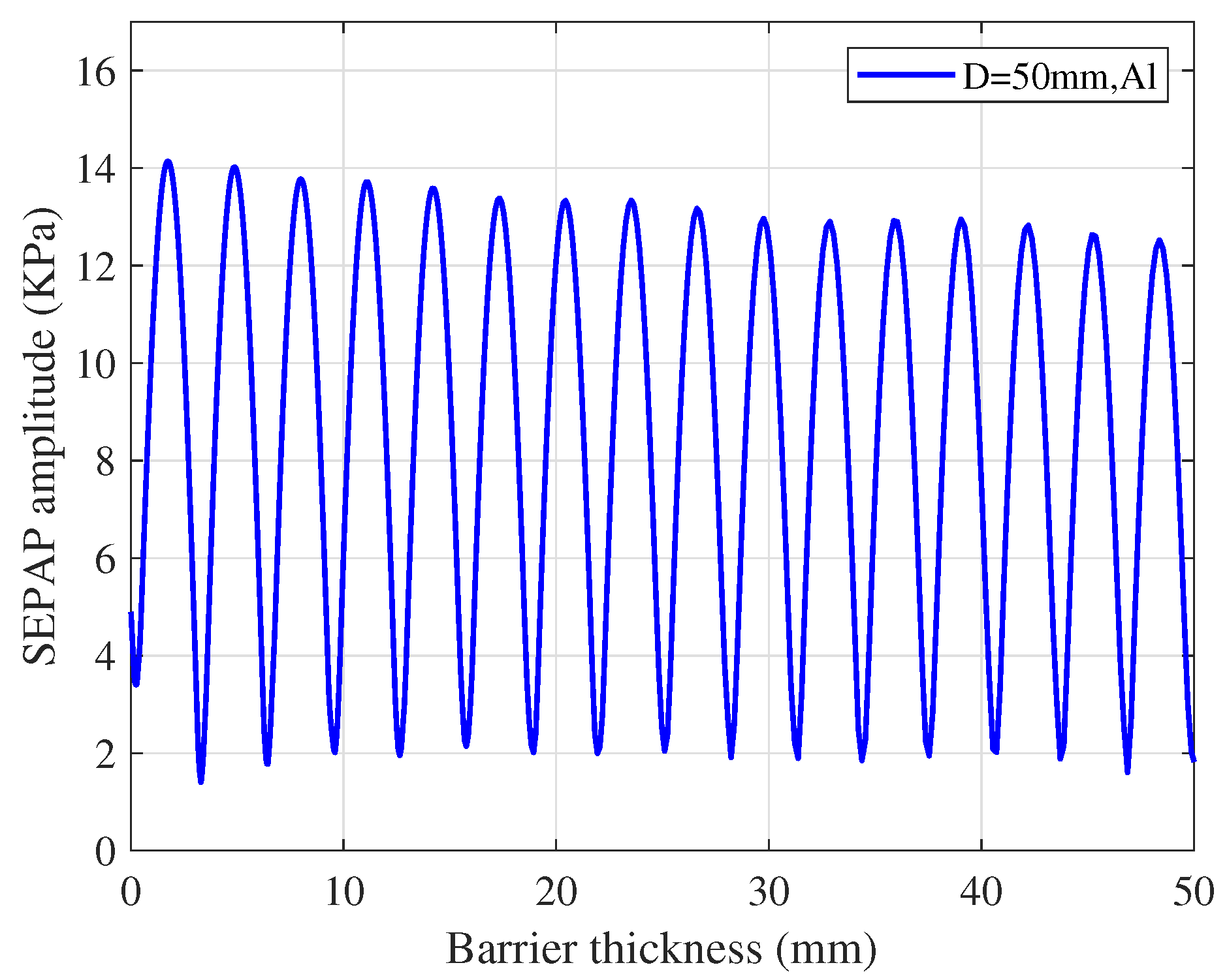 Sensors 20 03304 g007
