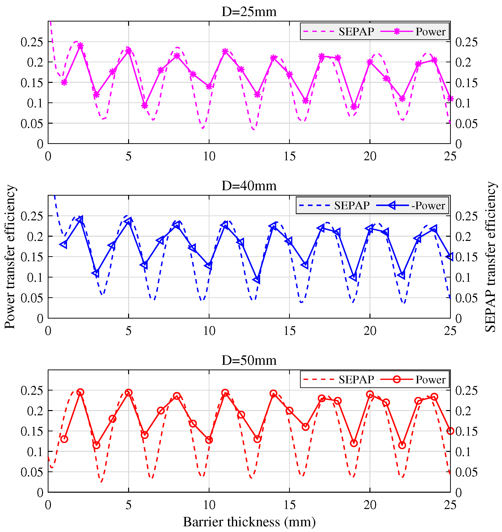 Sensors 20 03304 g011