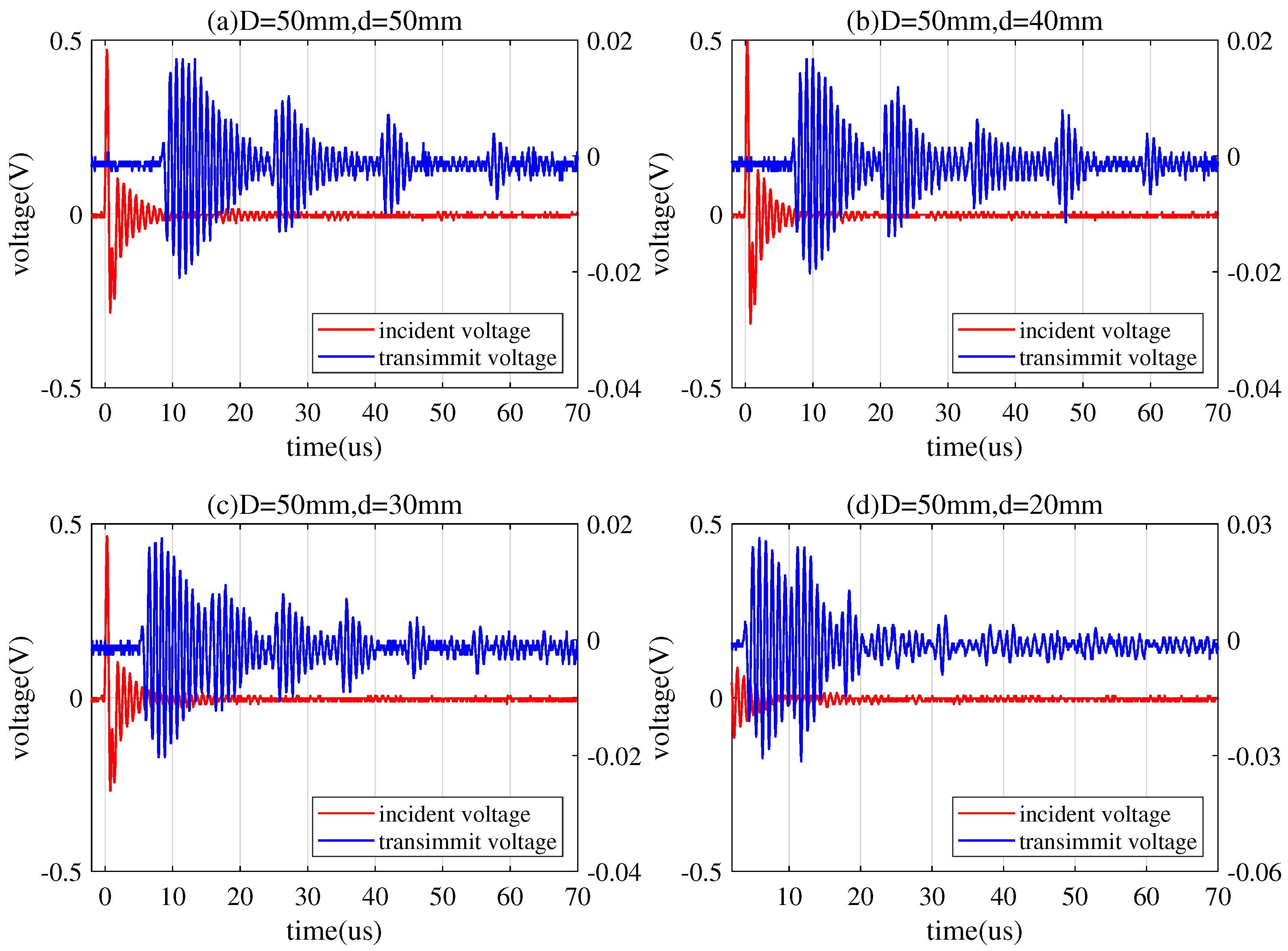 Sensors 20 03304 g013