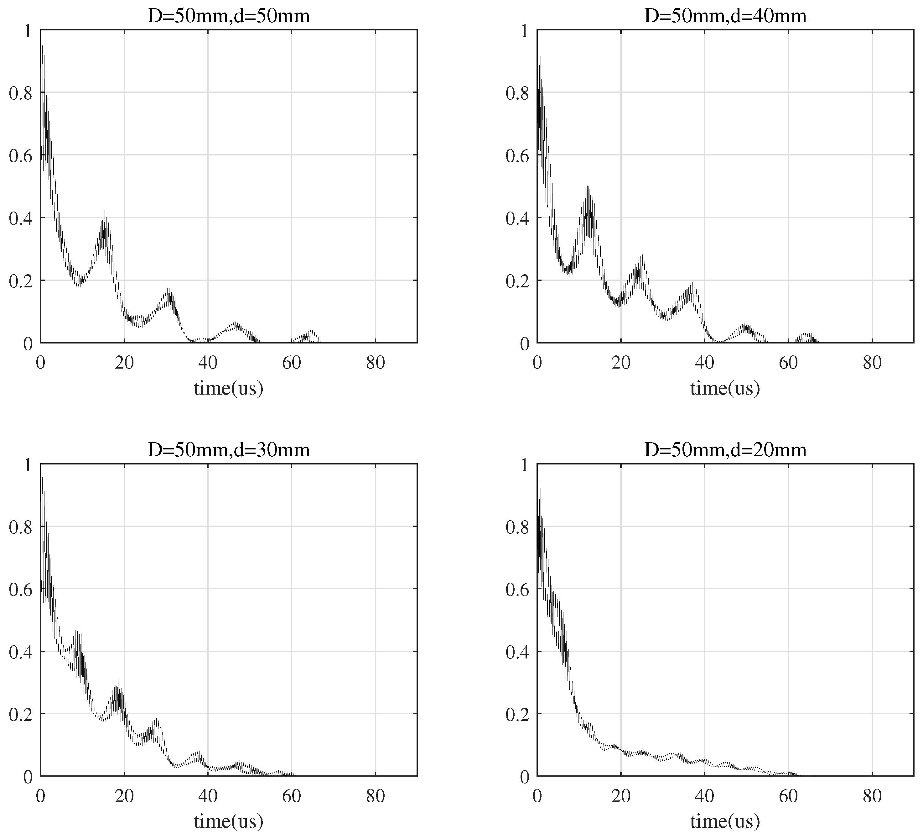 Sensors 20 03304 g014