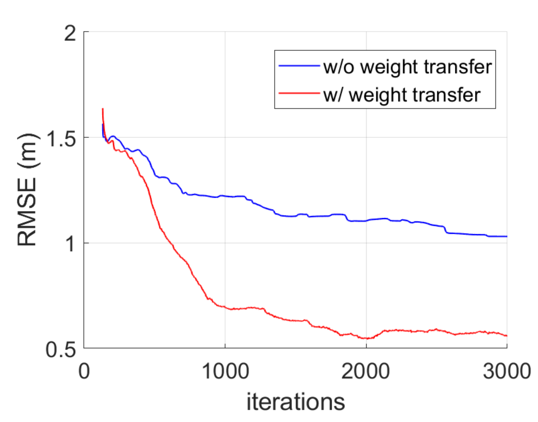 Sensors 20 03306 g005