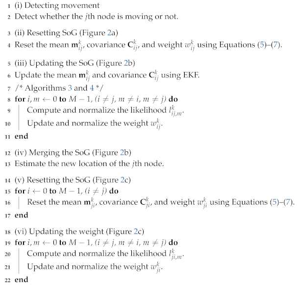 Sensors 20 03306 i002