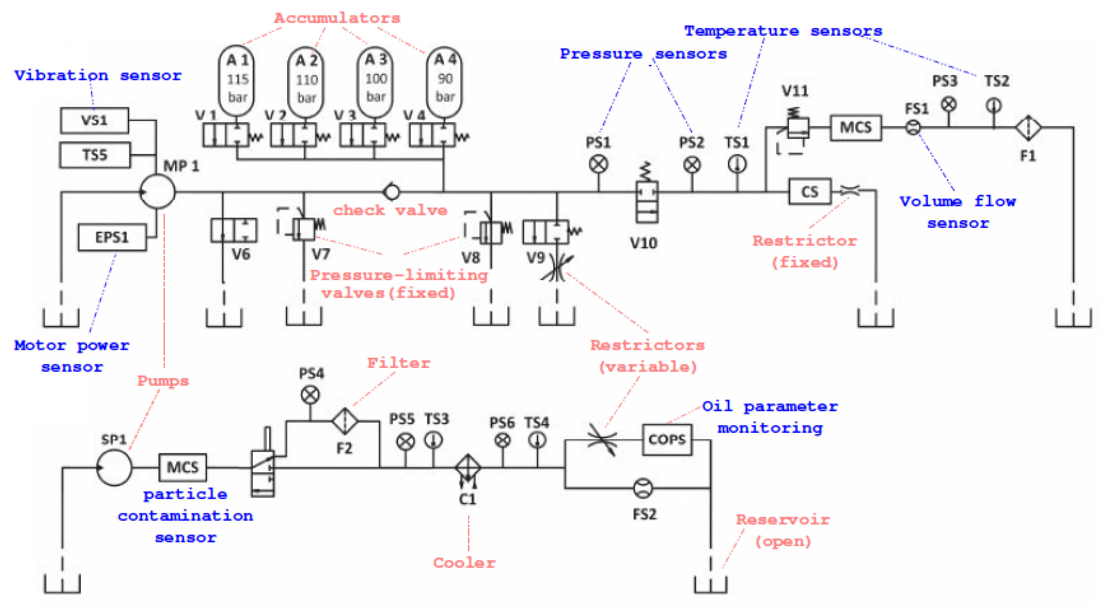 Sensors 20 03307 g001