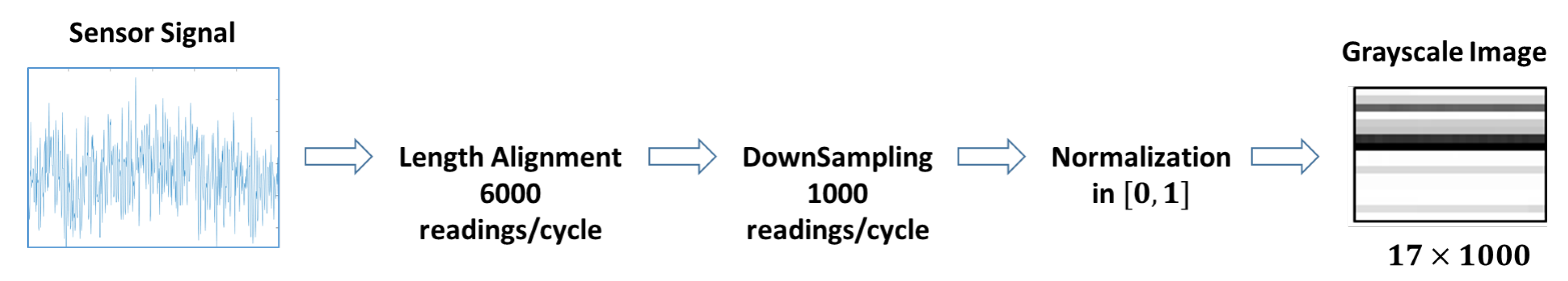 Sensors 20 03307 g003