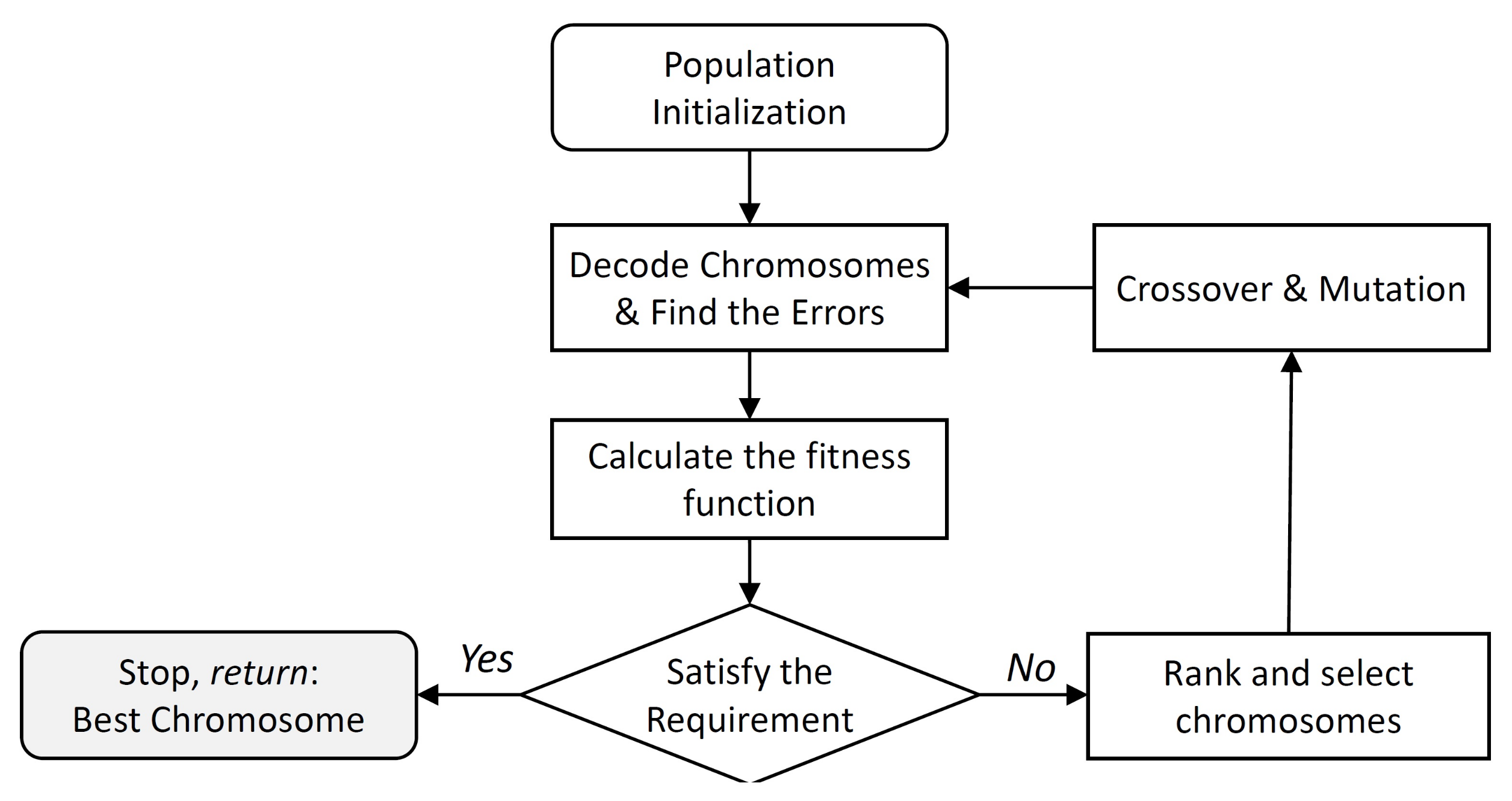 Sensors 20 03308 g002