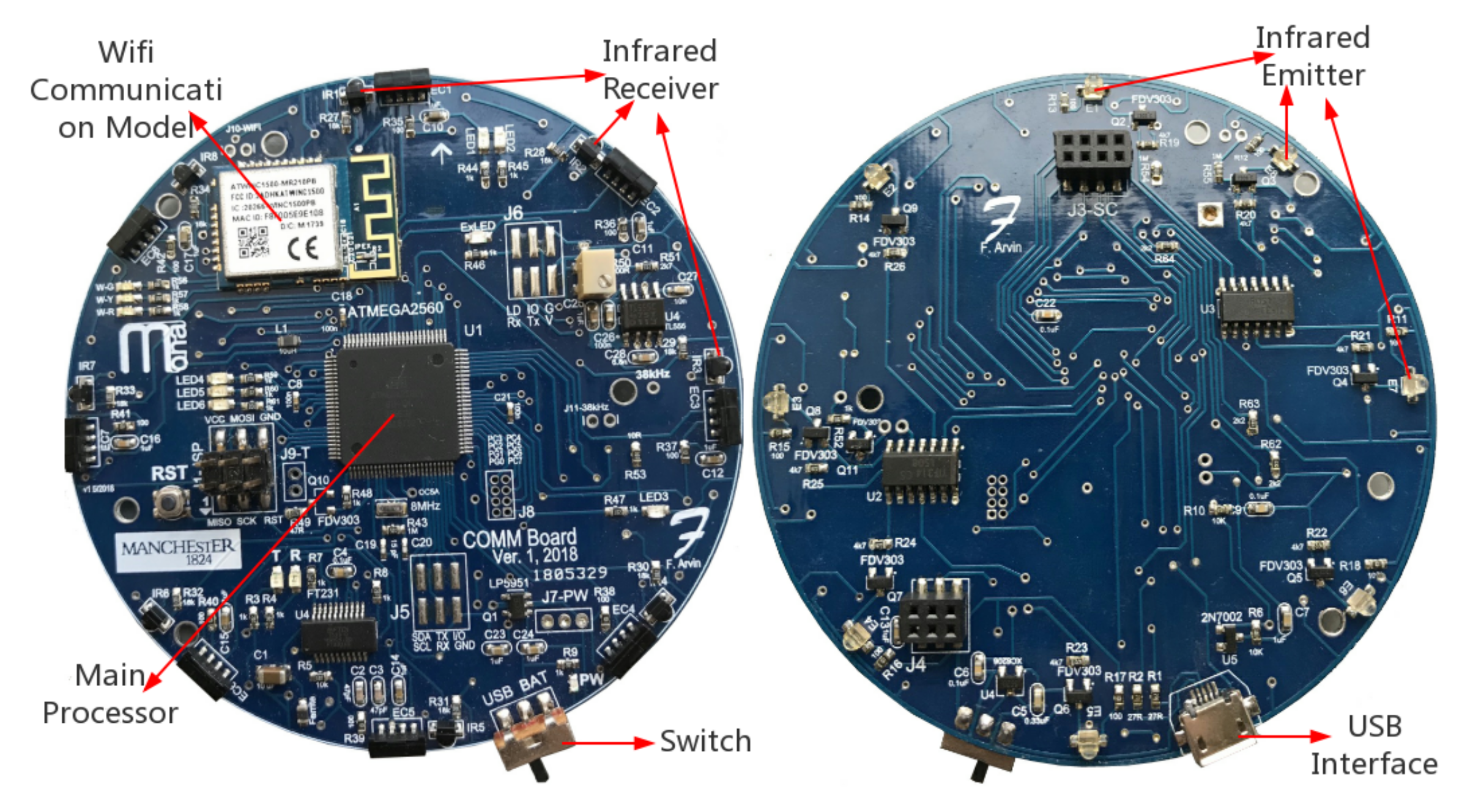 Sensors 20 03308 g005