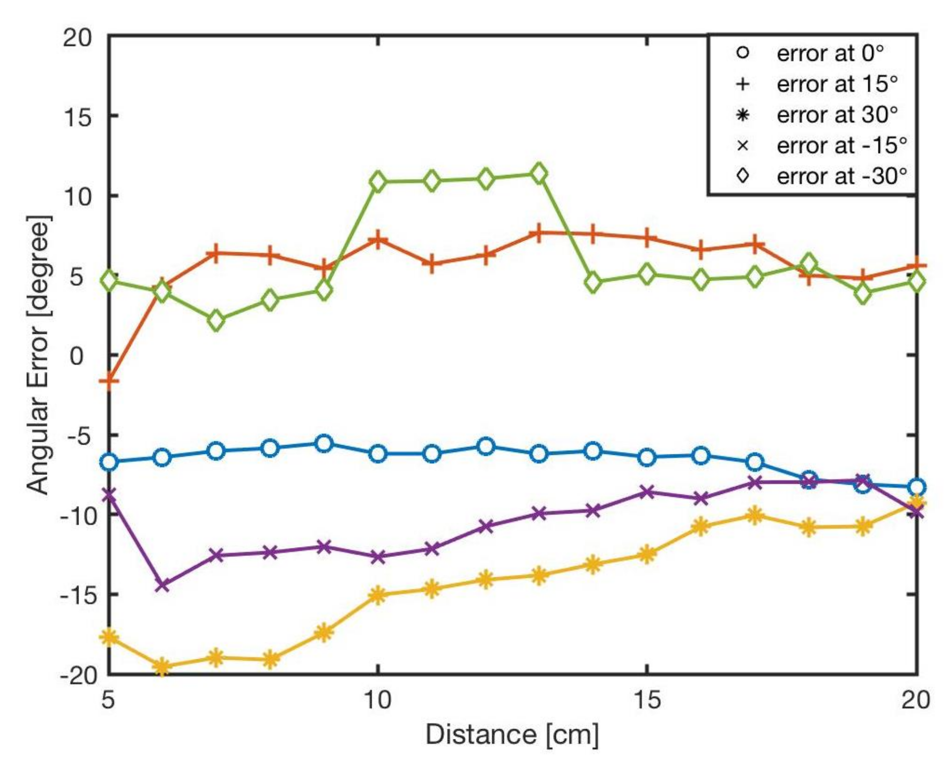 Sensors 20 03308 g007