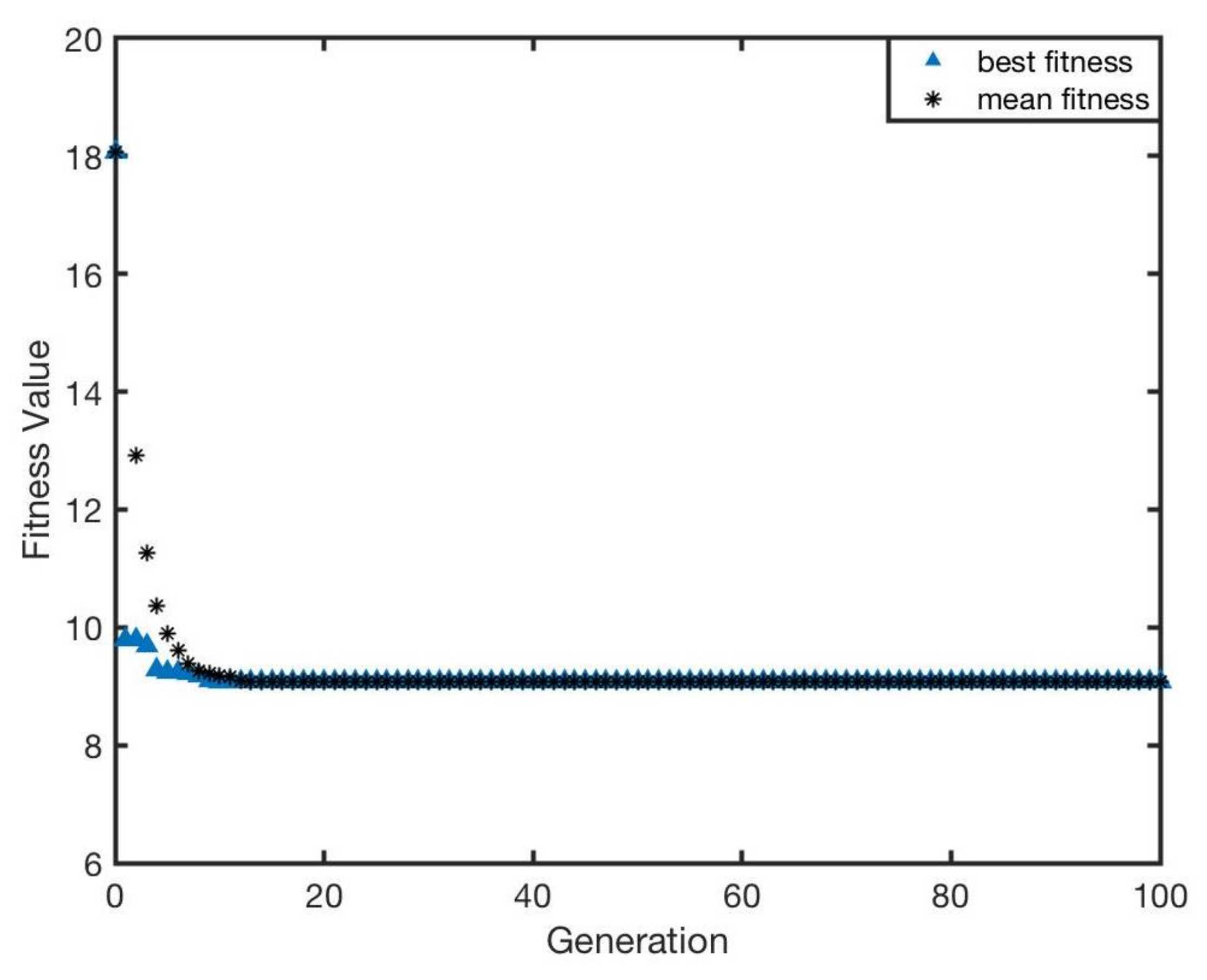 Sensors 20 03308 g010