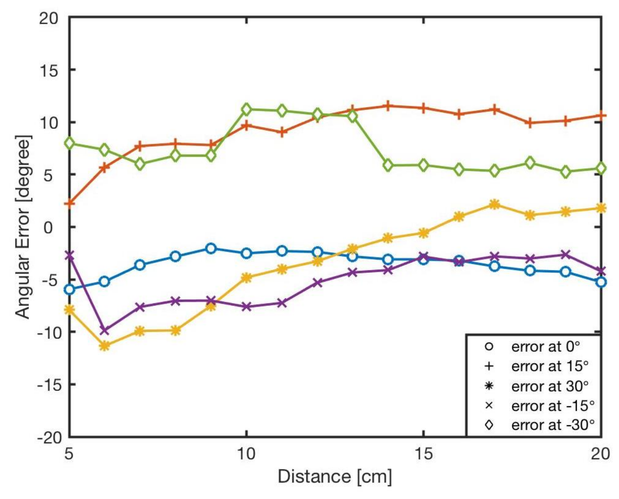 Sensors 20 03308 g012